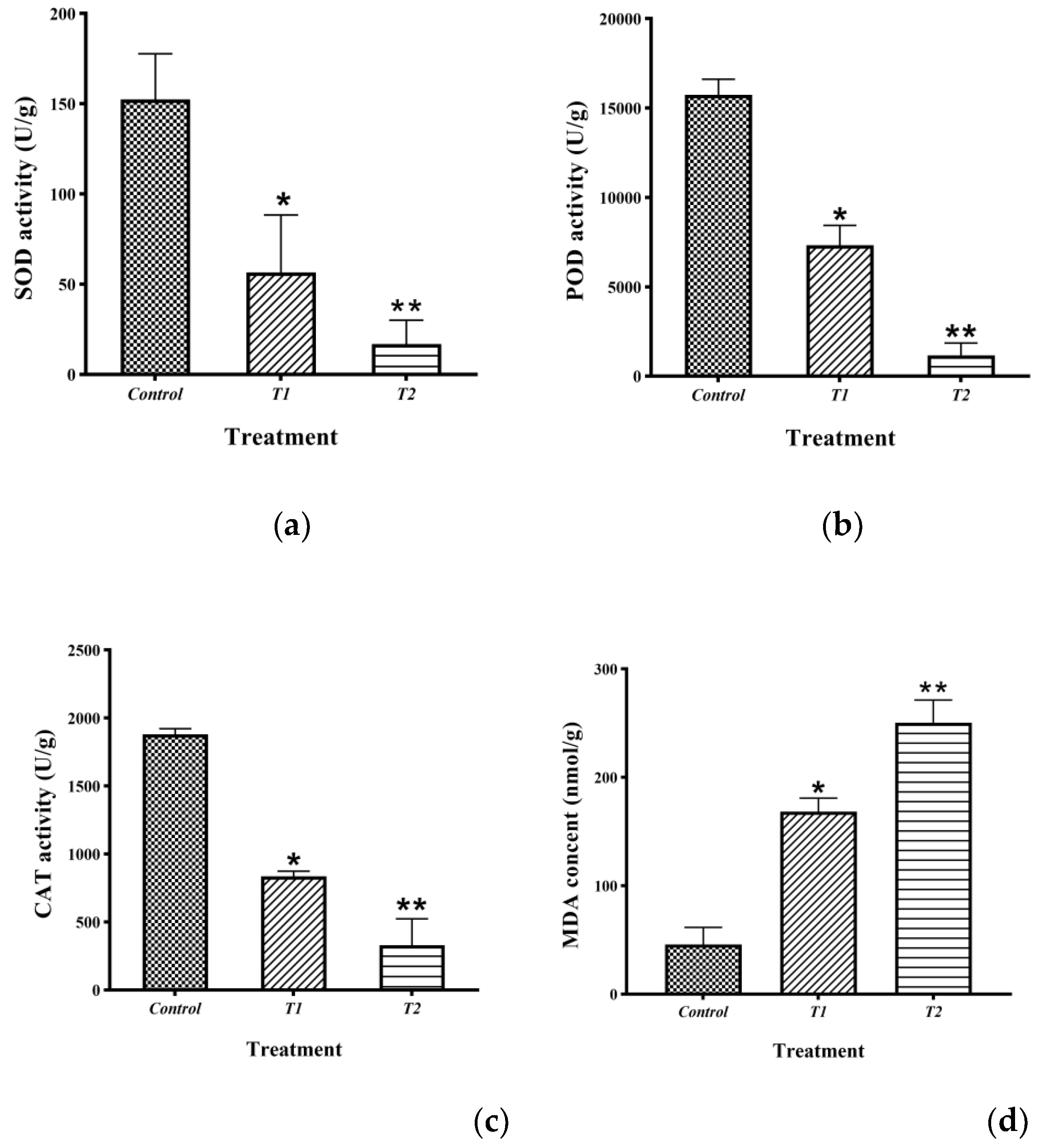 Preprints 67331 g006