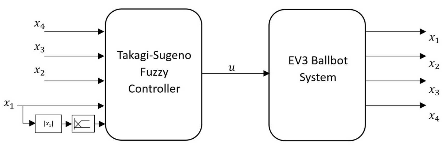 Preprints 92629 g004