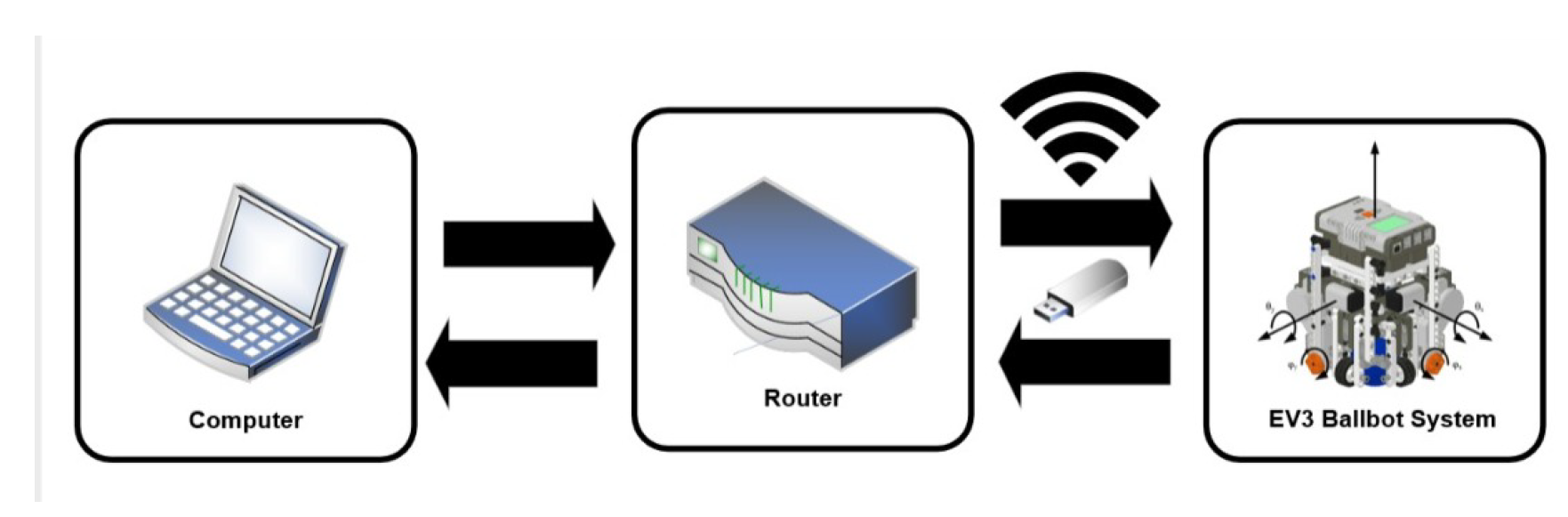 Preprints 92629 g006