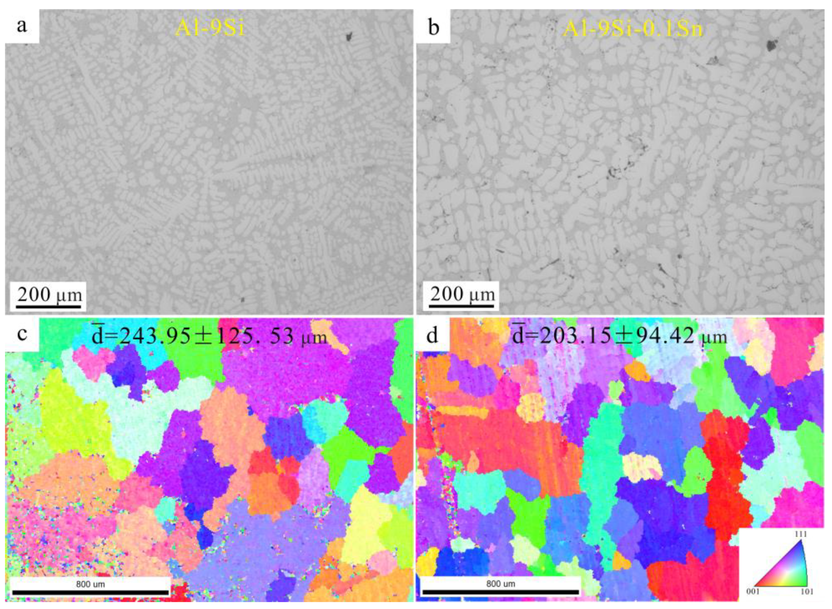 Preprints 79405 g001