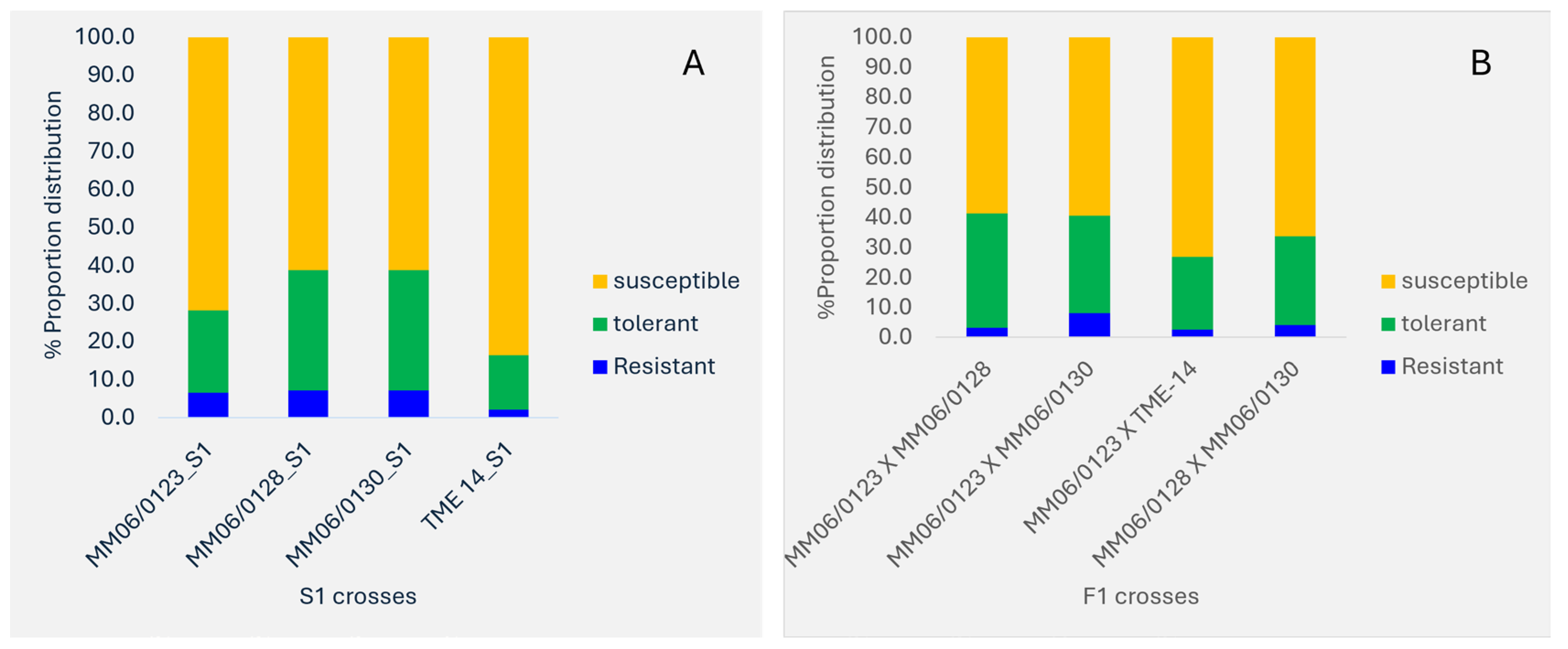 Preprints 113233 g001