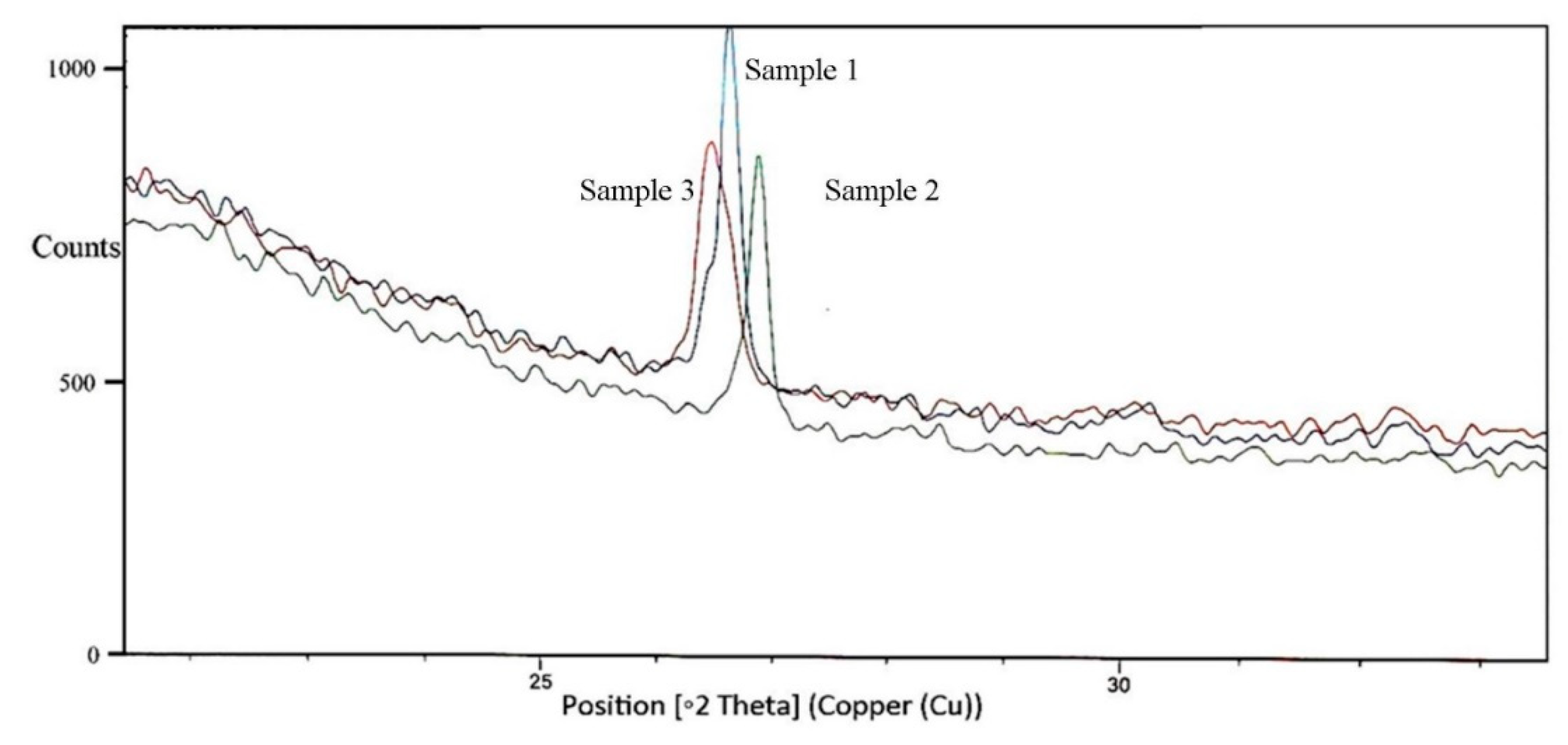 Preprints 73152 g003