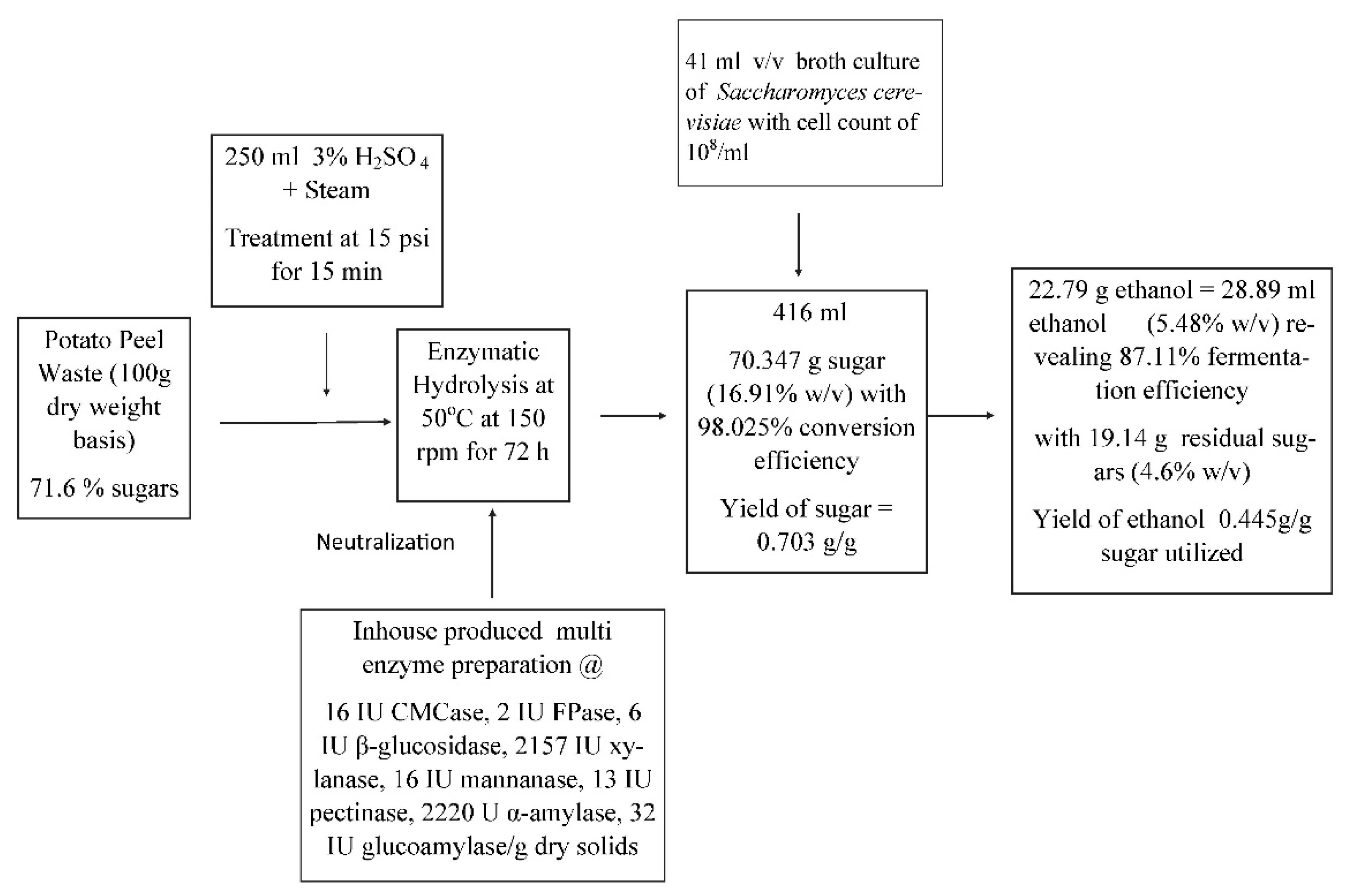 Preprints 73152 g004