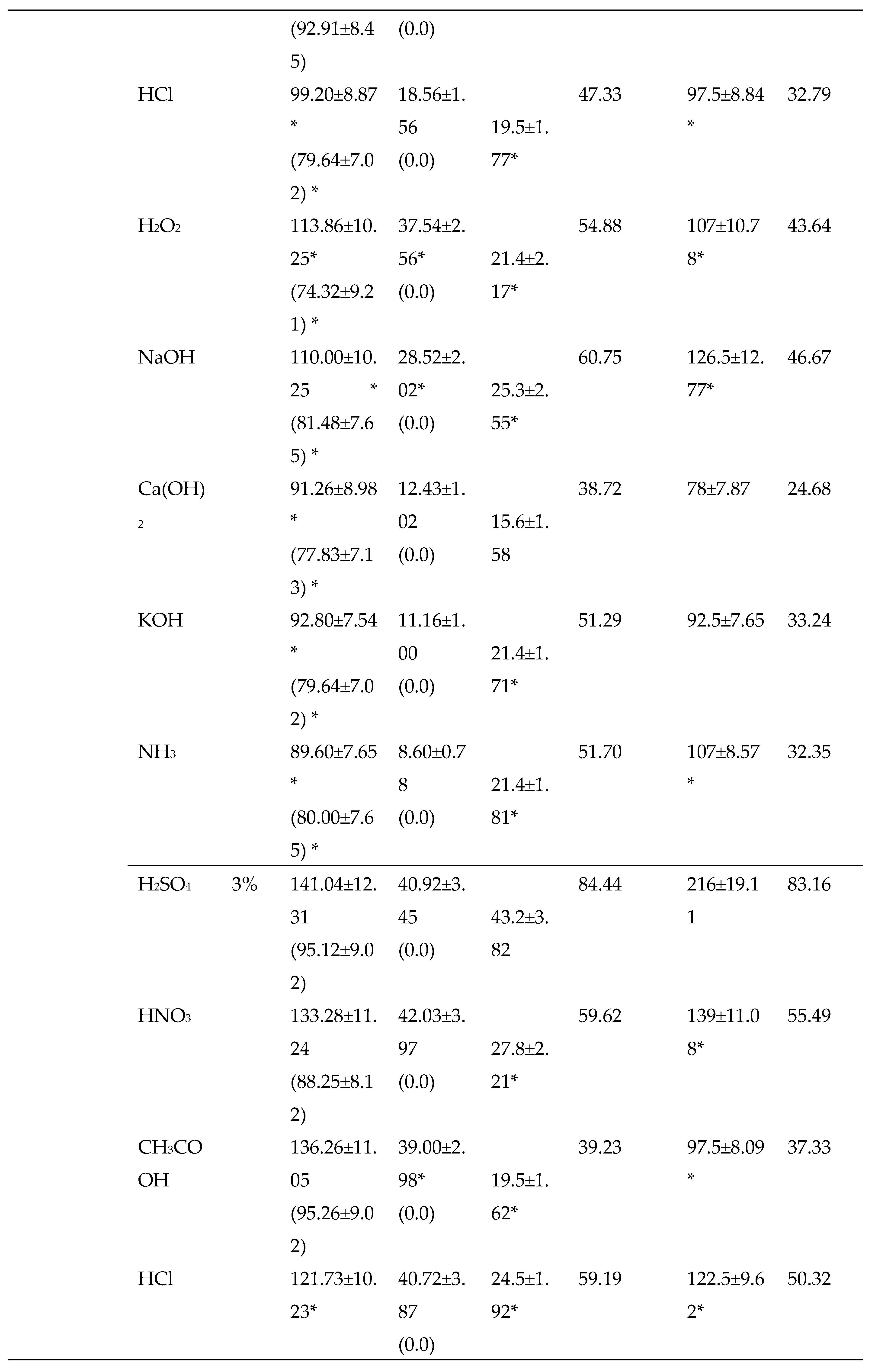 Preprints 73152 i011