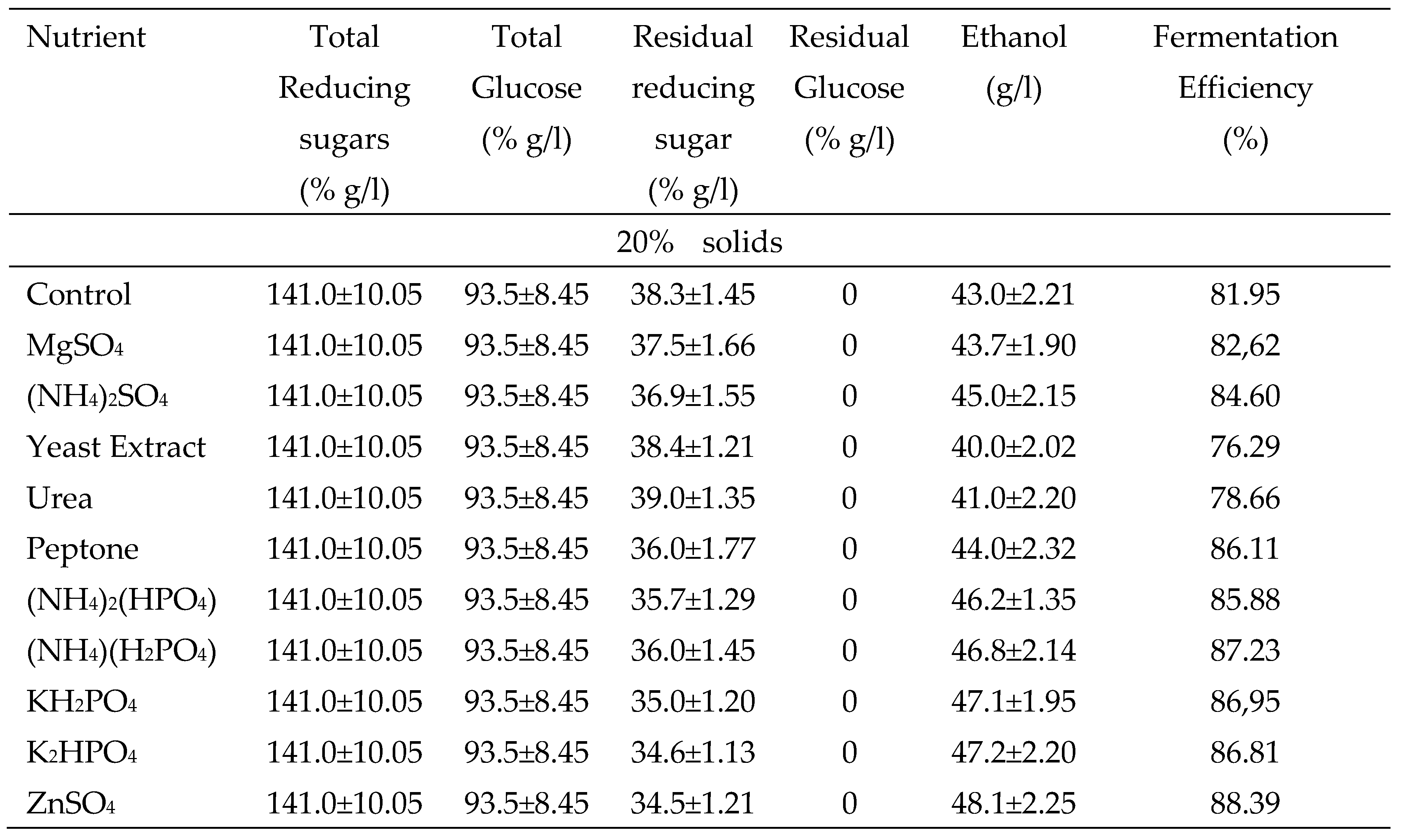 Preprints 73152 i014