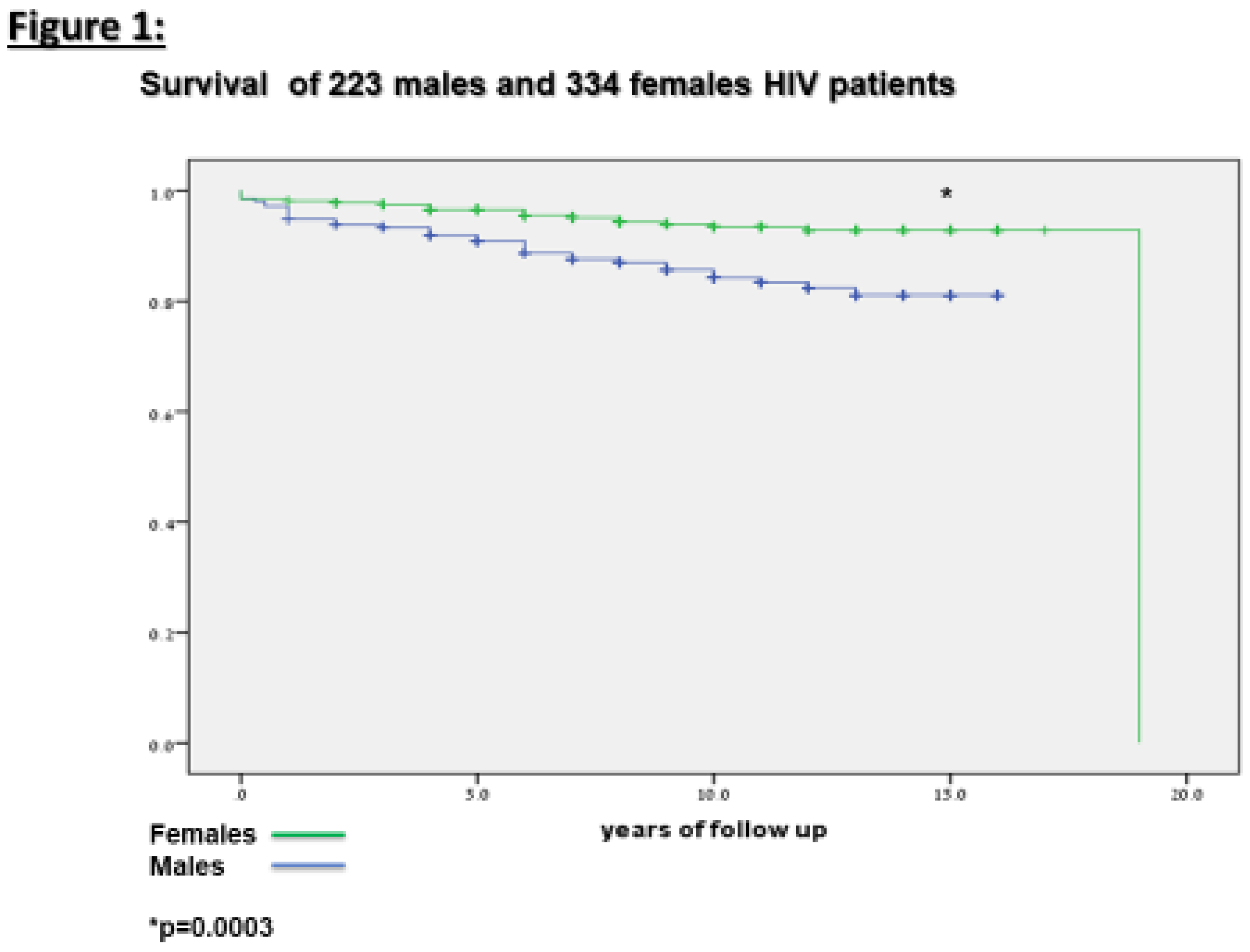 Preprints 105299 g001