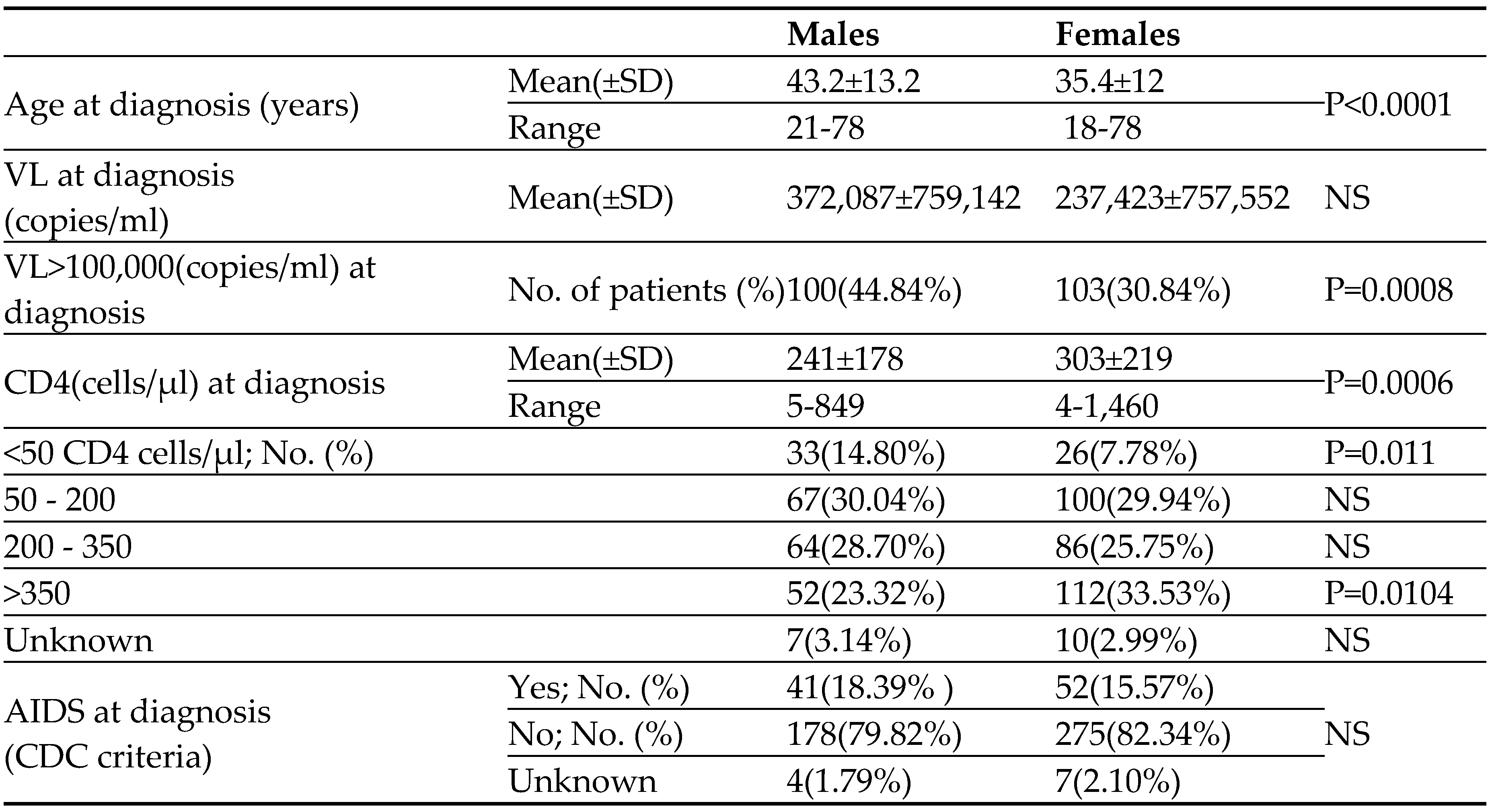 Preprints 105299 t001