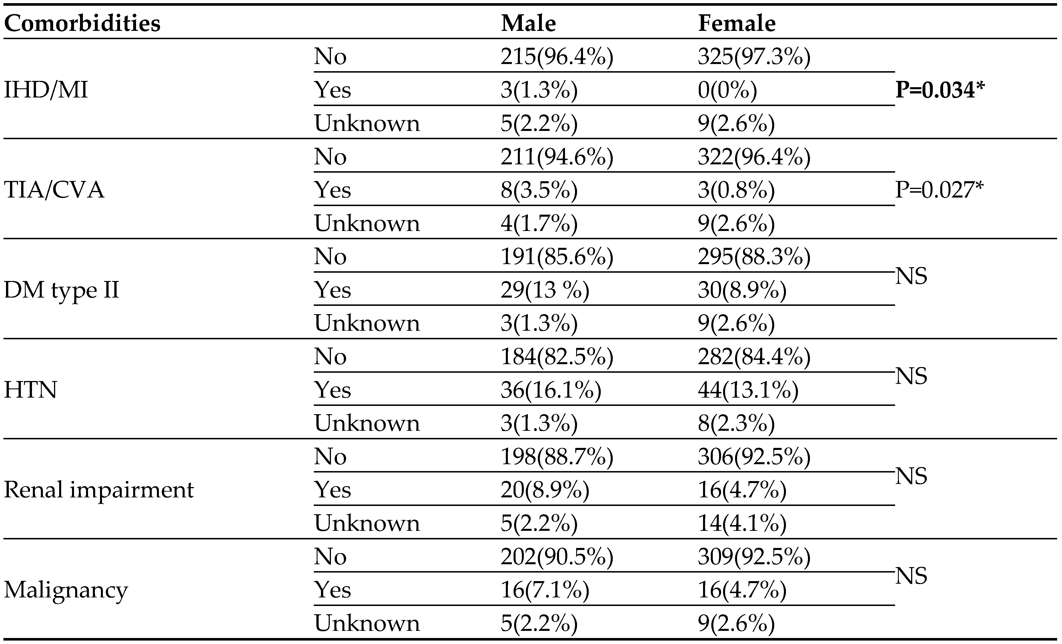 Preprints 105299 t003