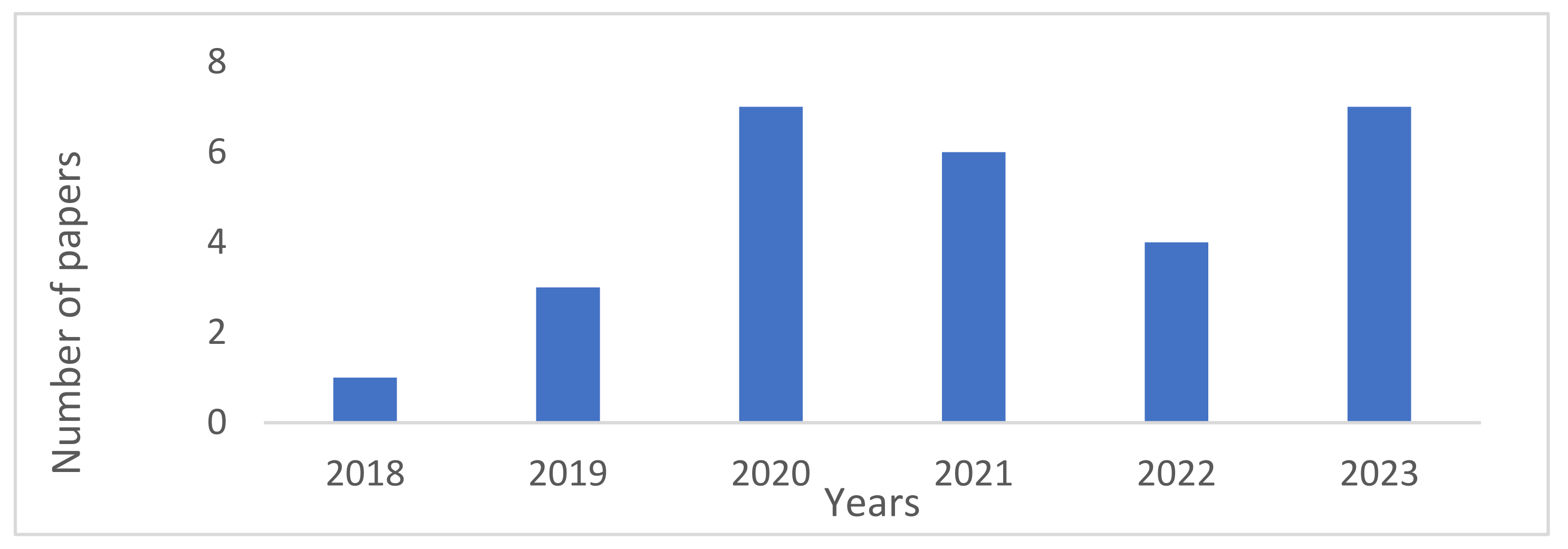 Preprints 106656 g002