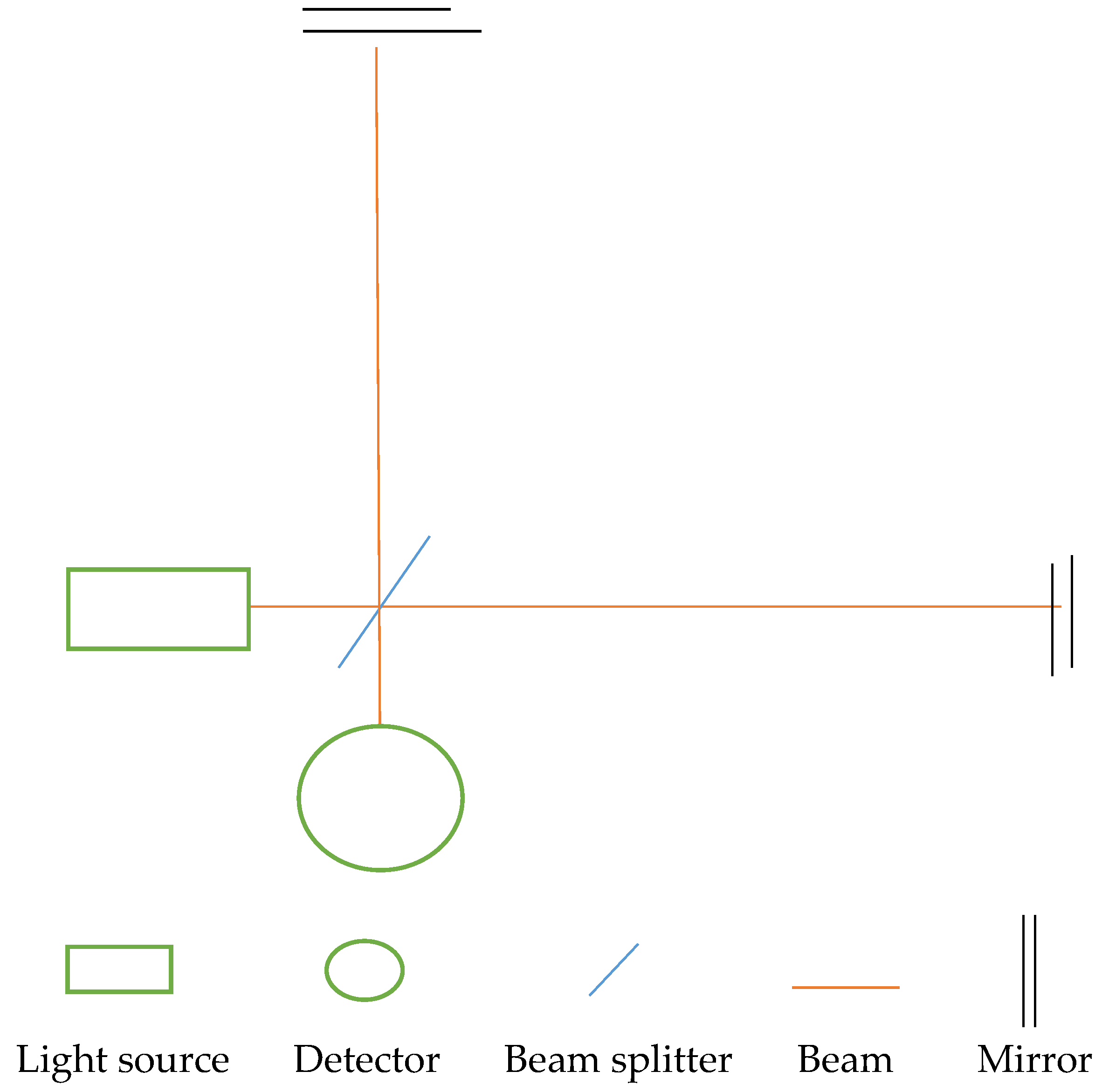 Preprints 101892 g001