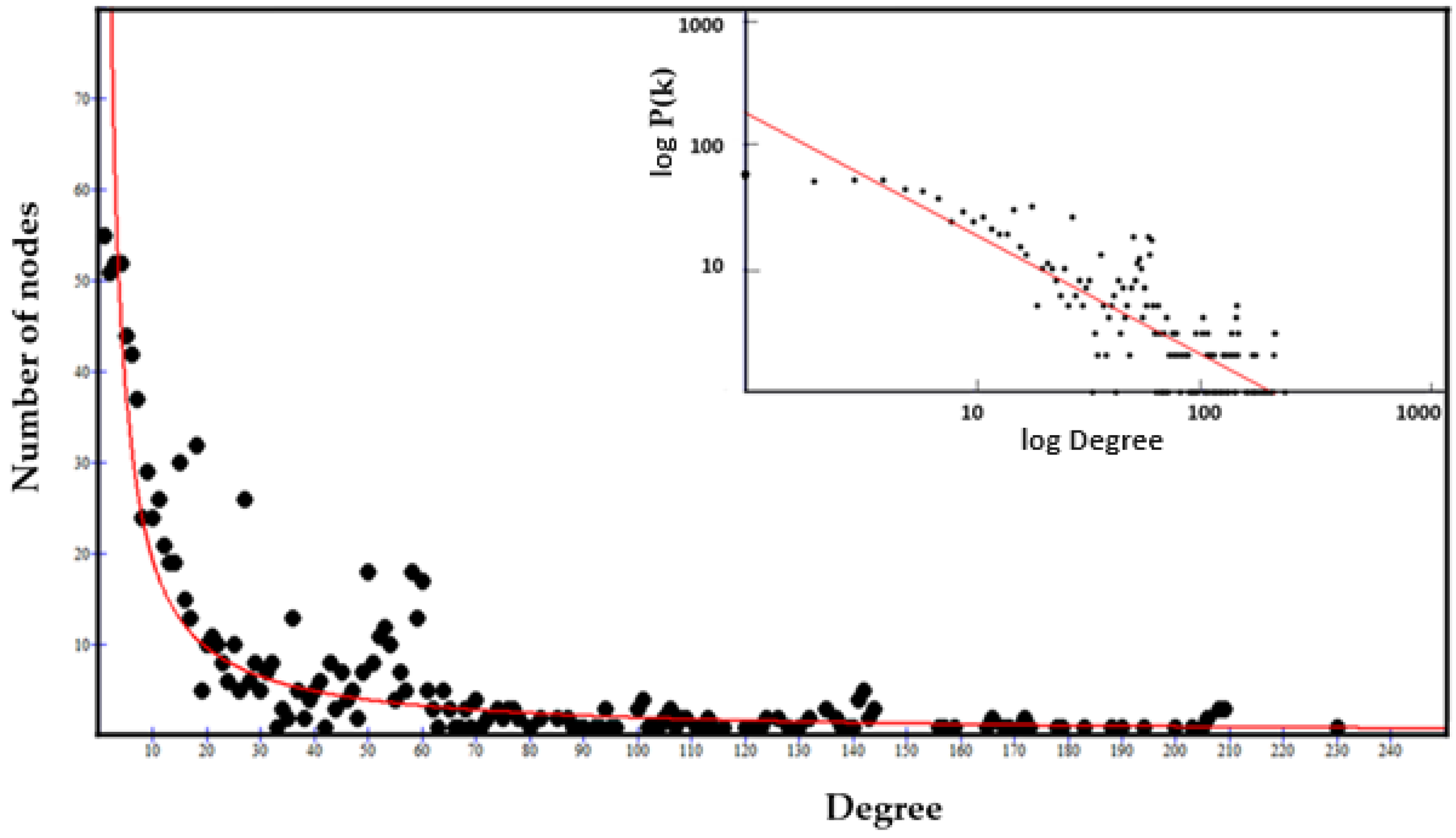 Preprints 120198 g002