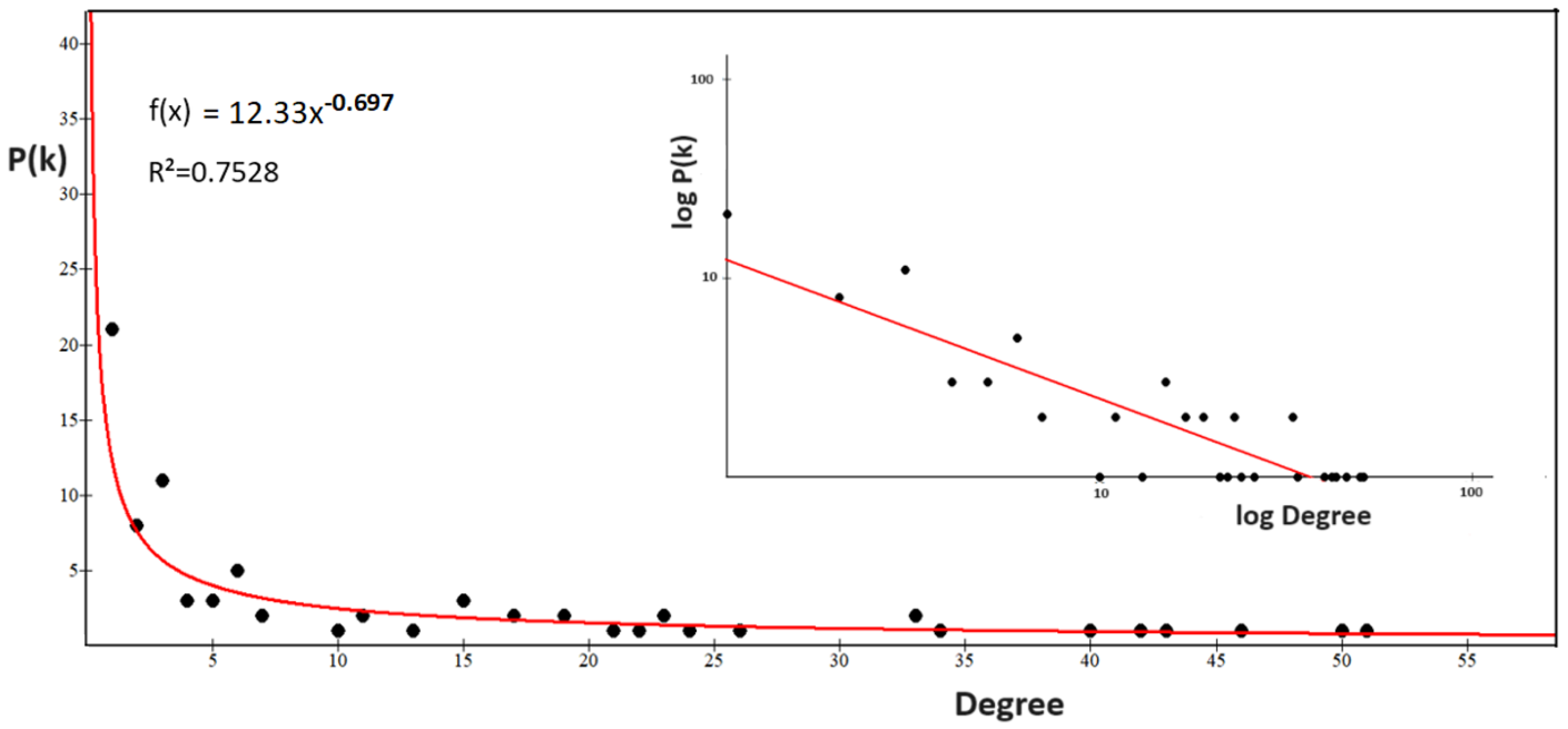 Preprints 120198 g007