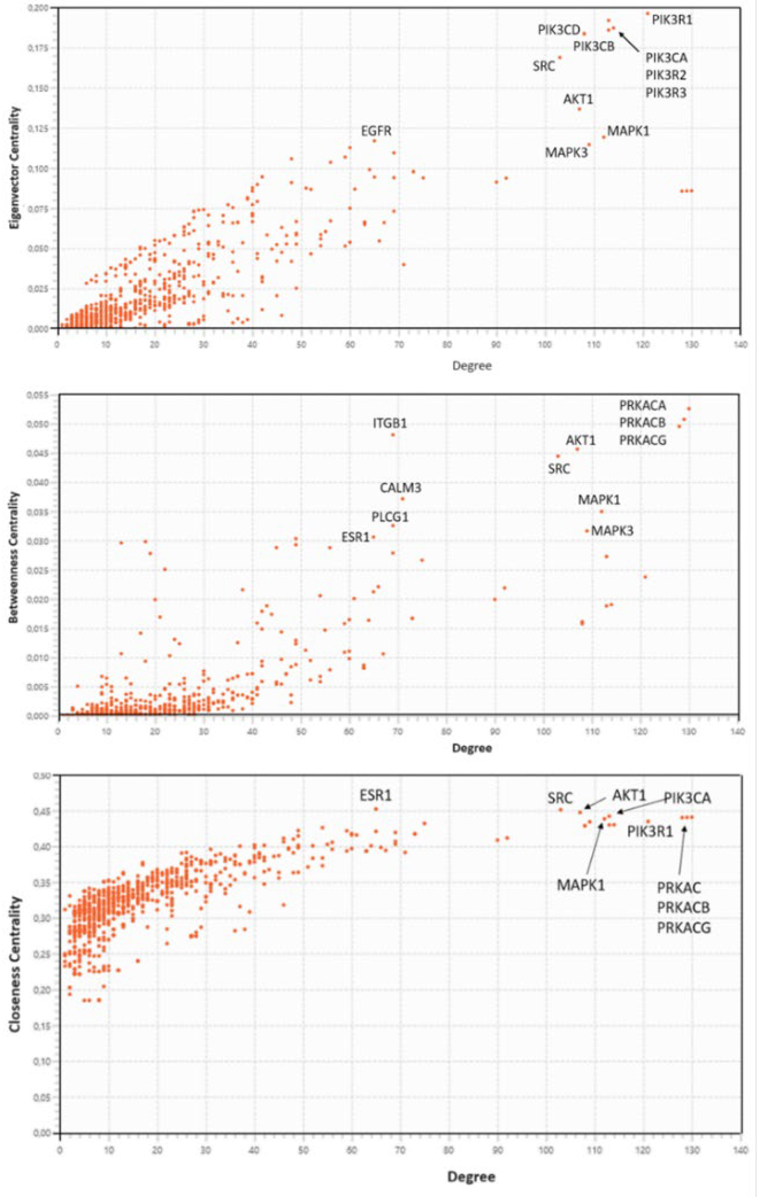 Preprints 120198 g008