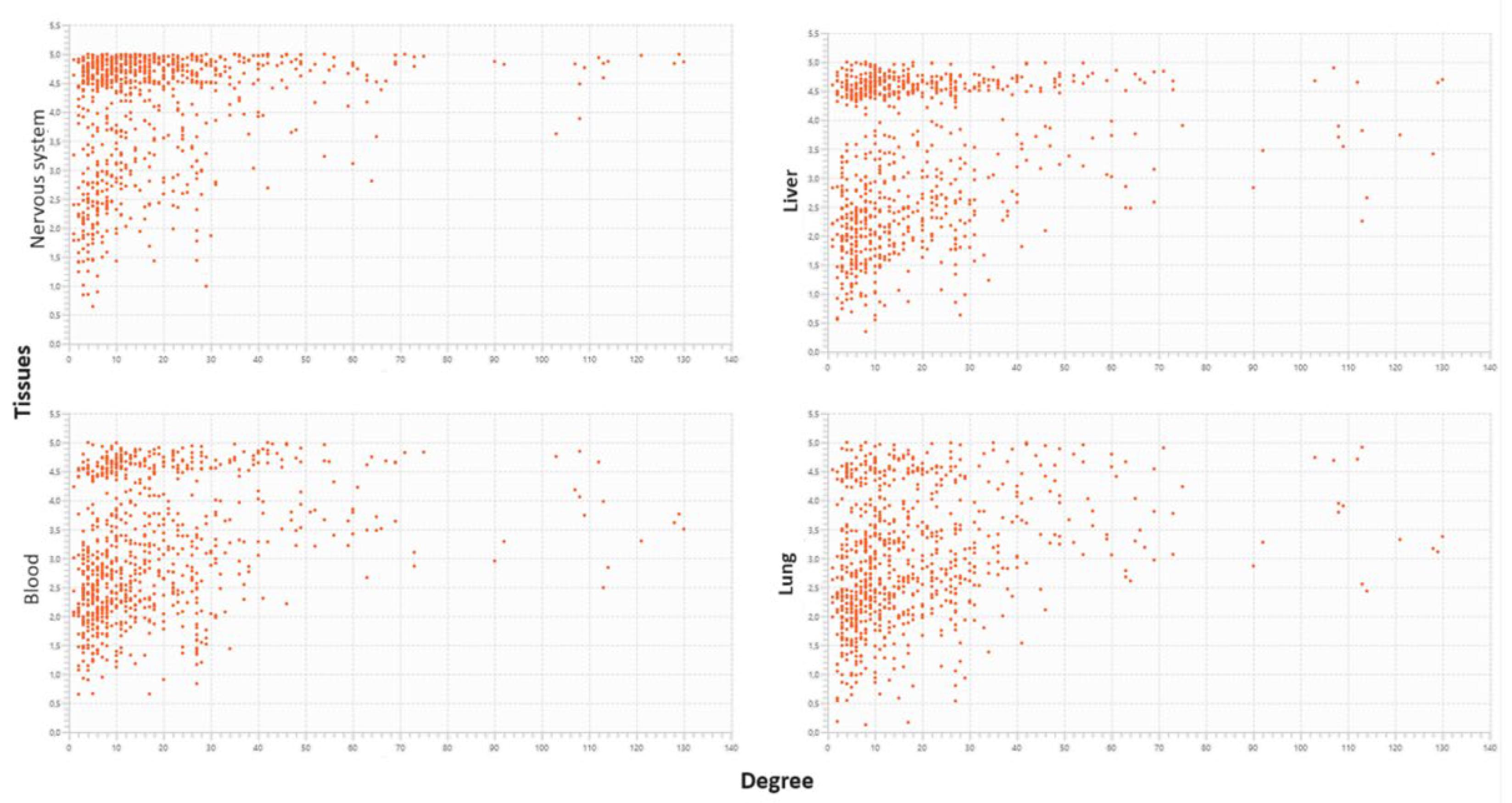 Preprints 120198 g010