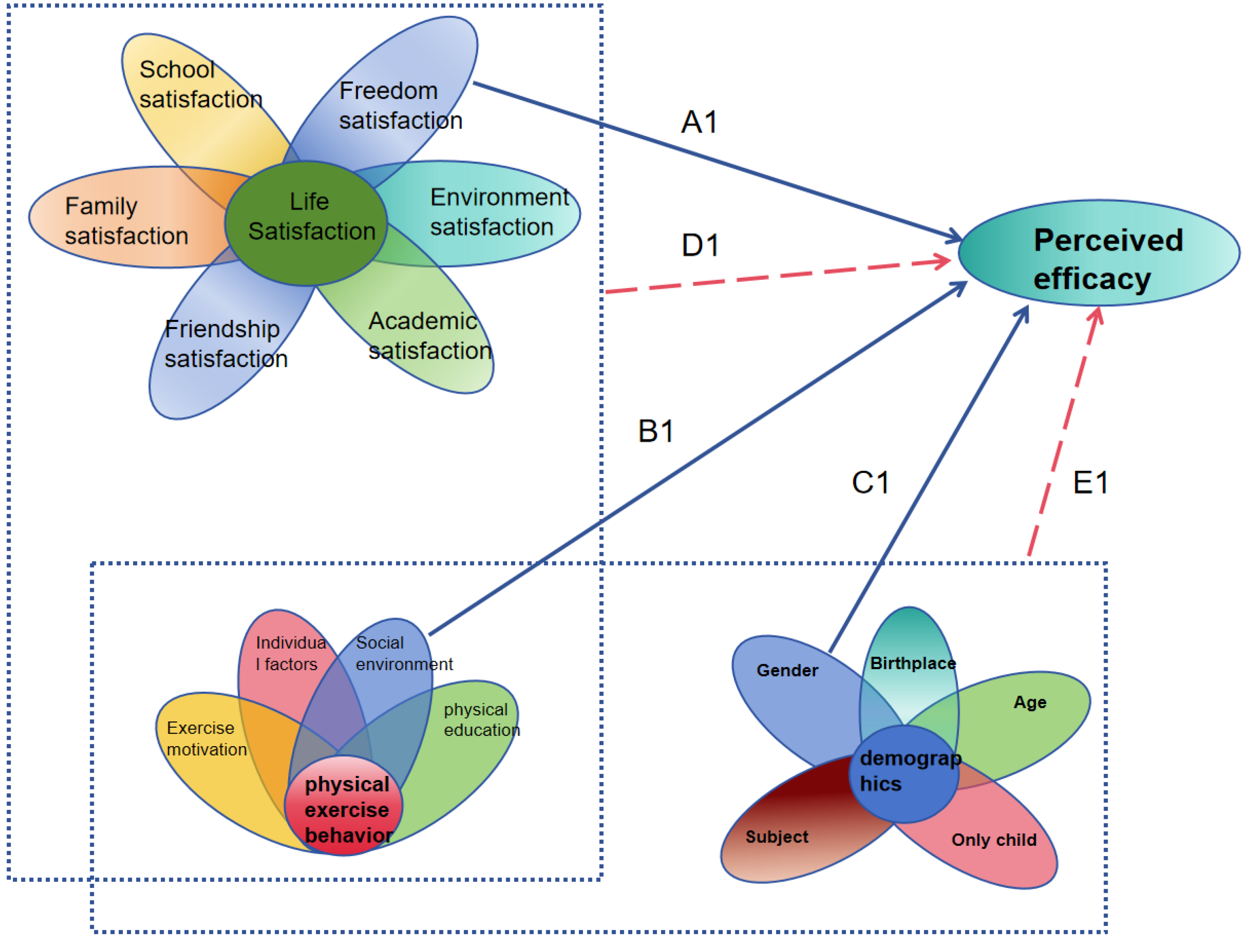 Preprints 110996 g001