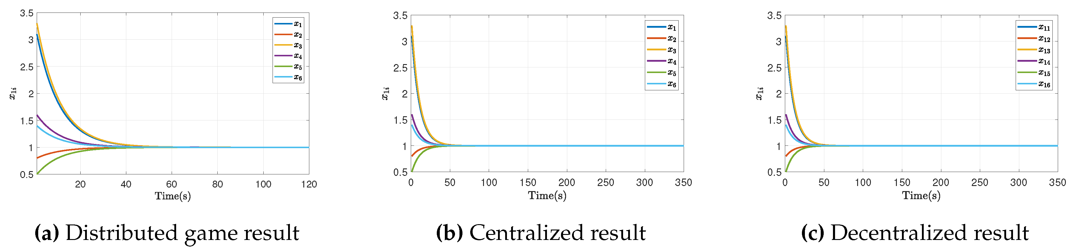 Preprints 79912 g004