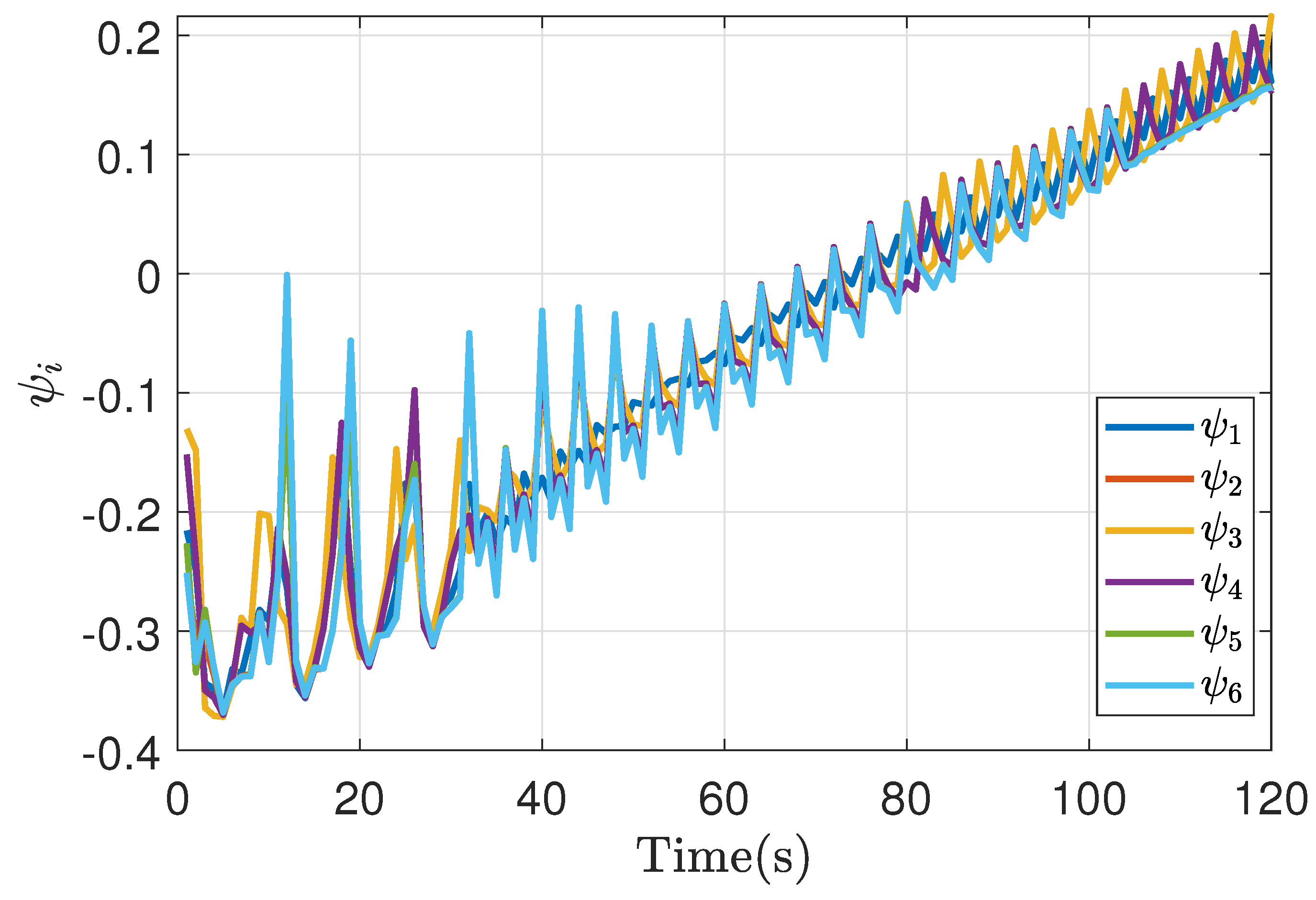 Preprints 79912 g005