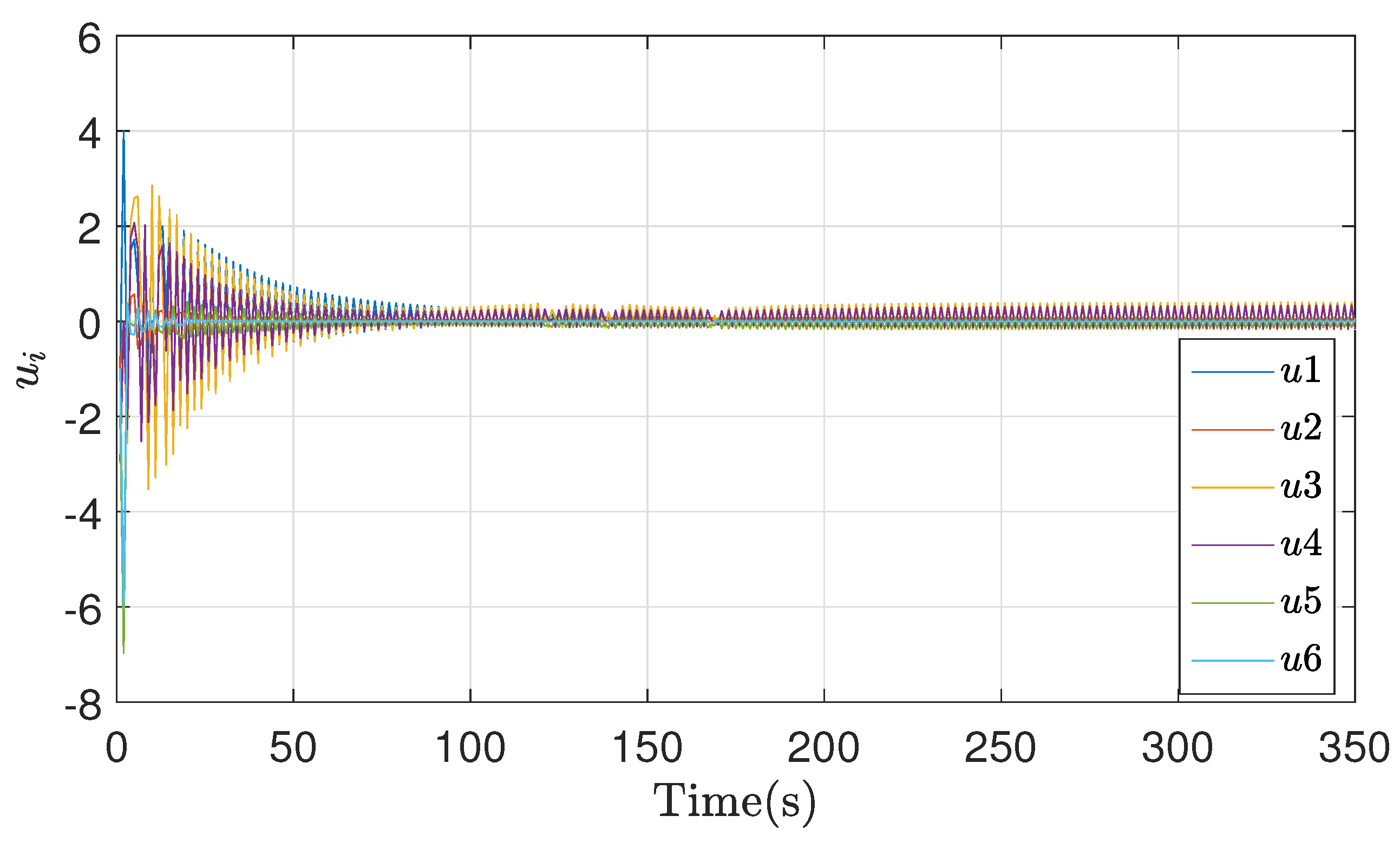 Preprints 79912 g006