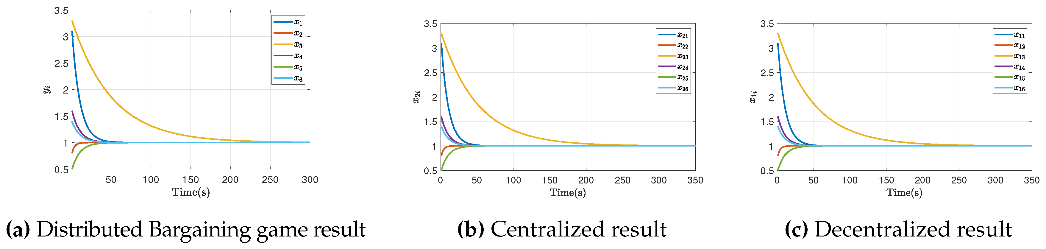 Preprints 79912 g007