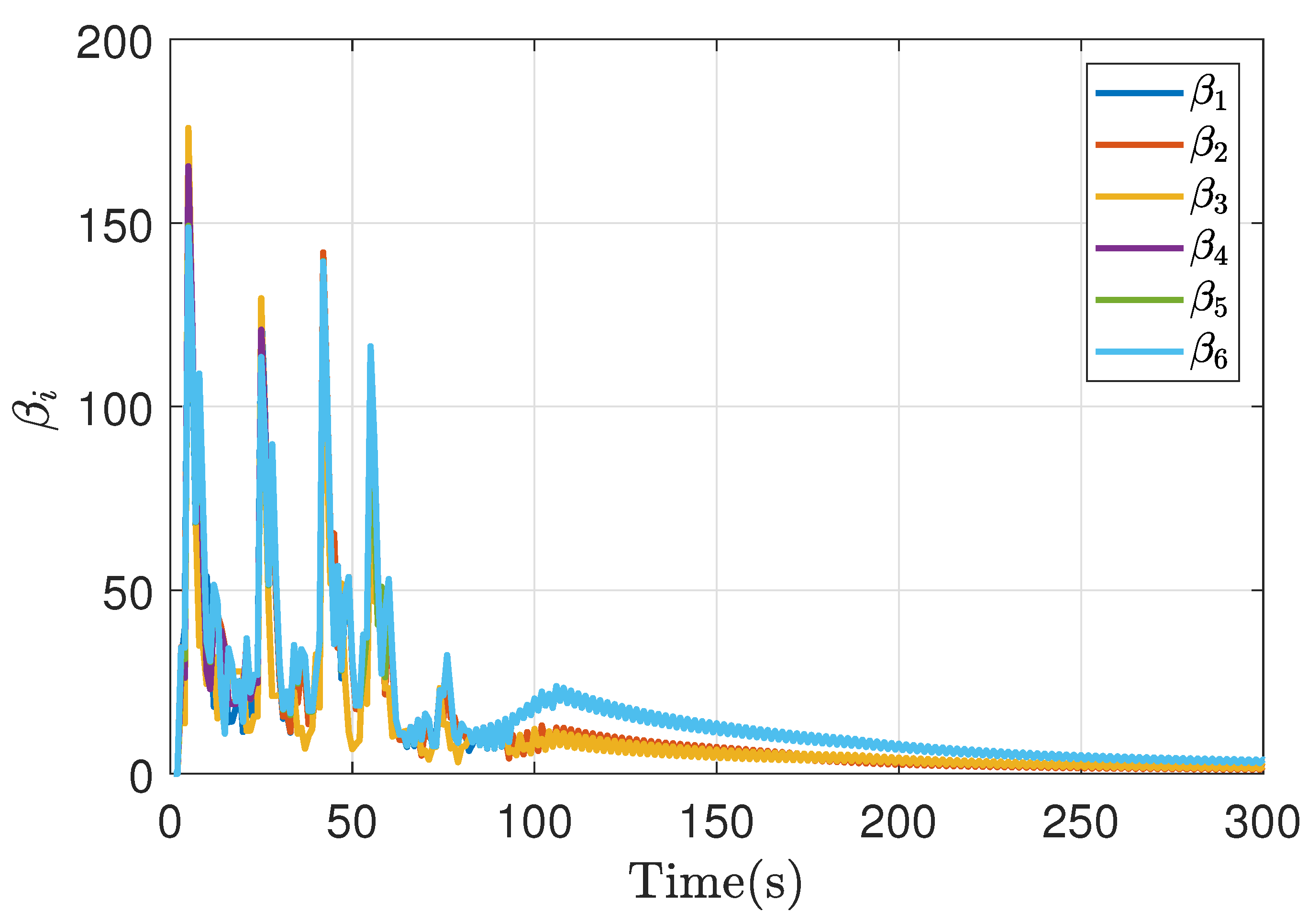 Preprints 79912 g008