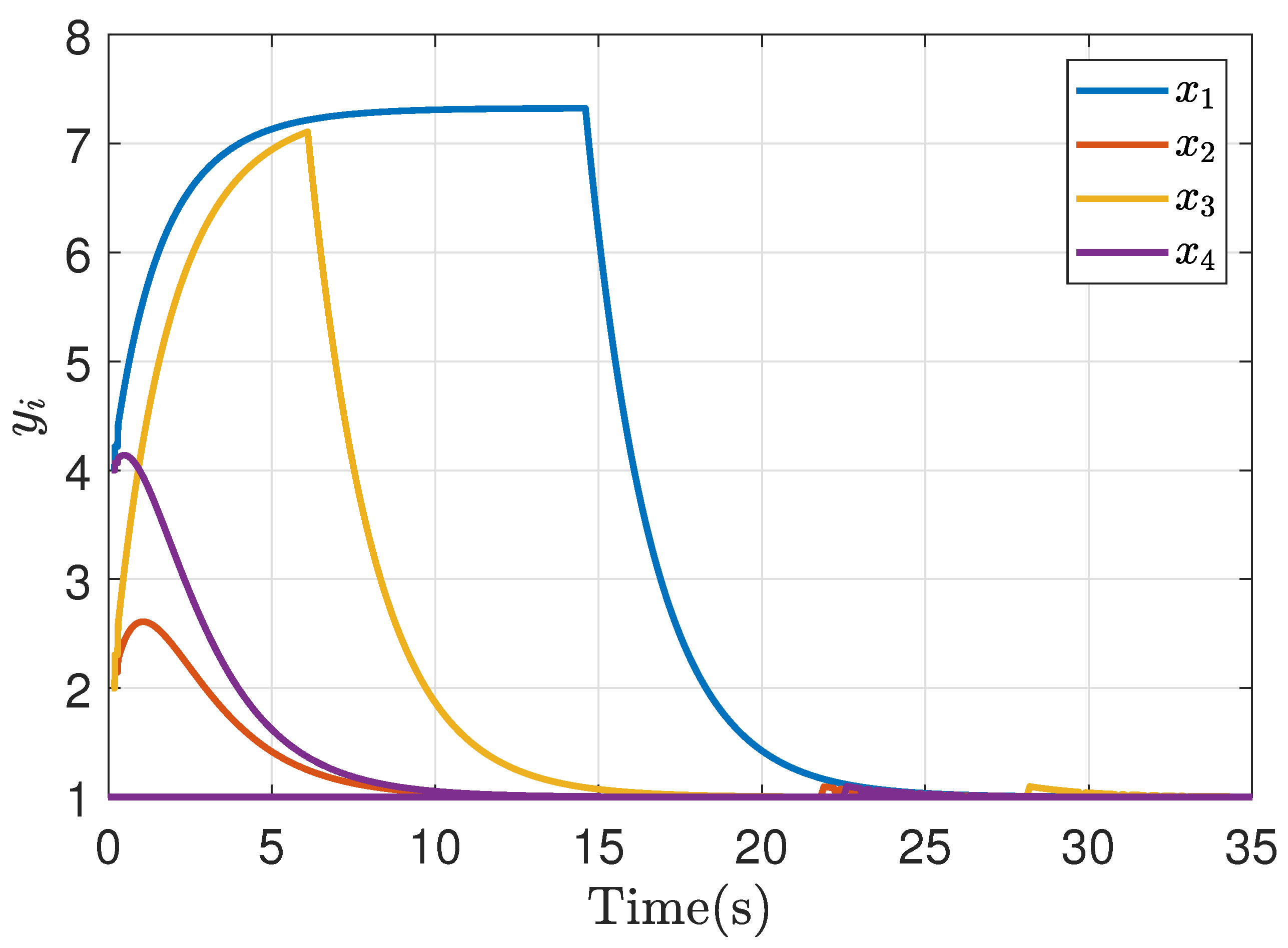 Preprints 79912 g014