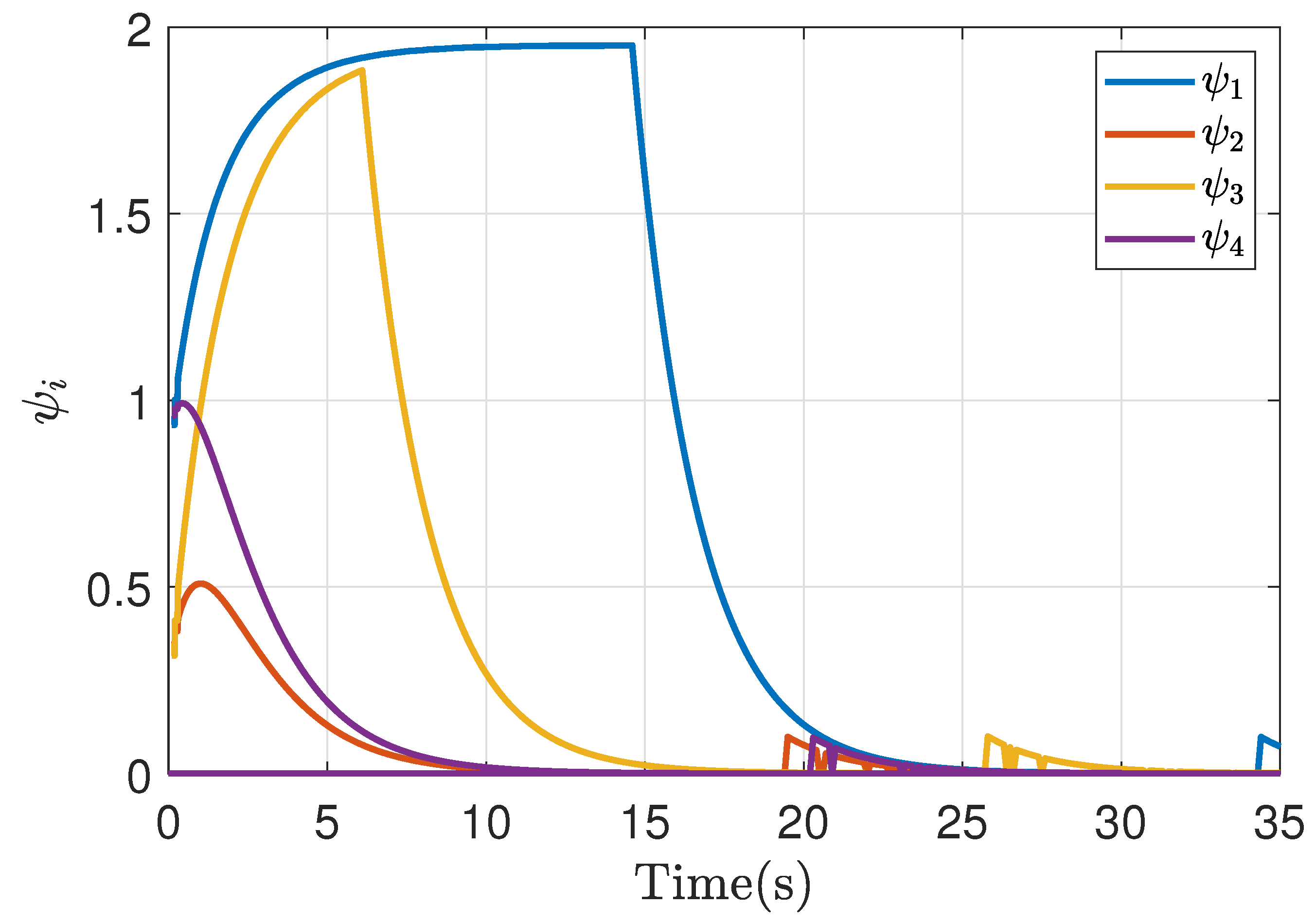 Preprints 79912 g015