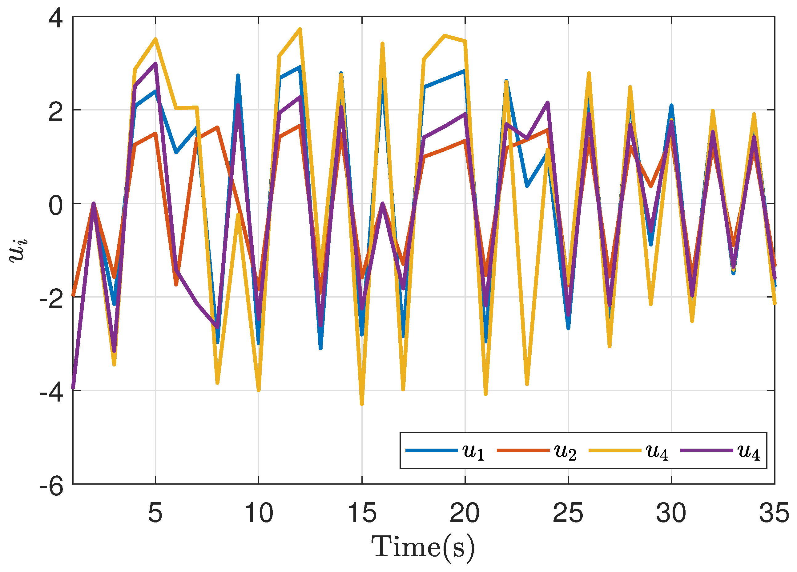 Preprints 79912 g016