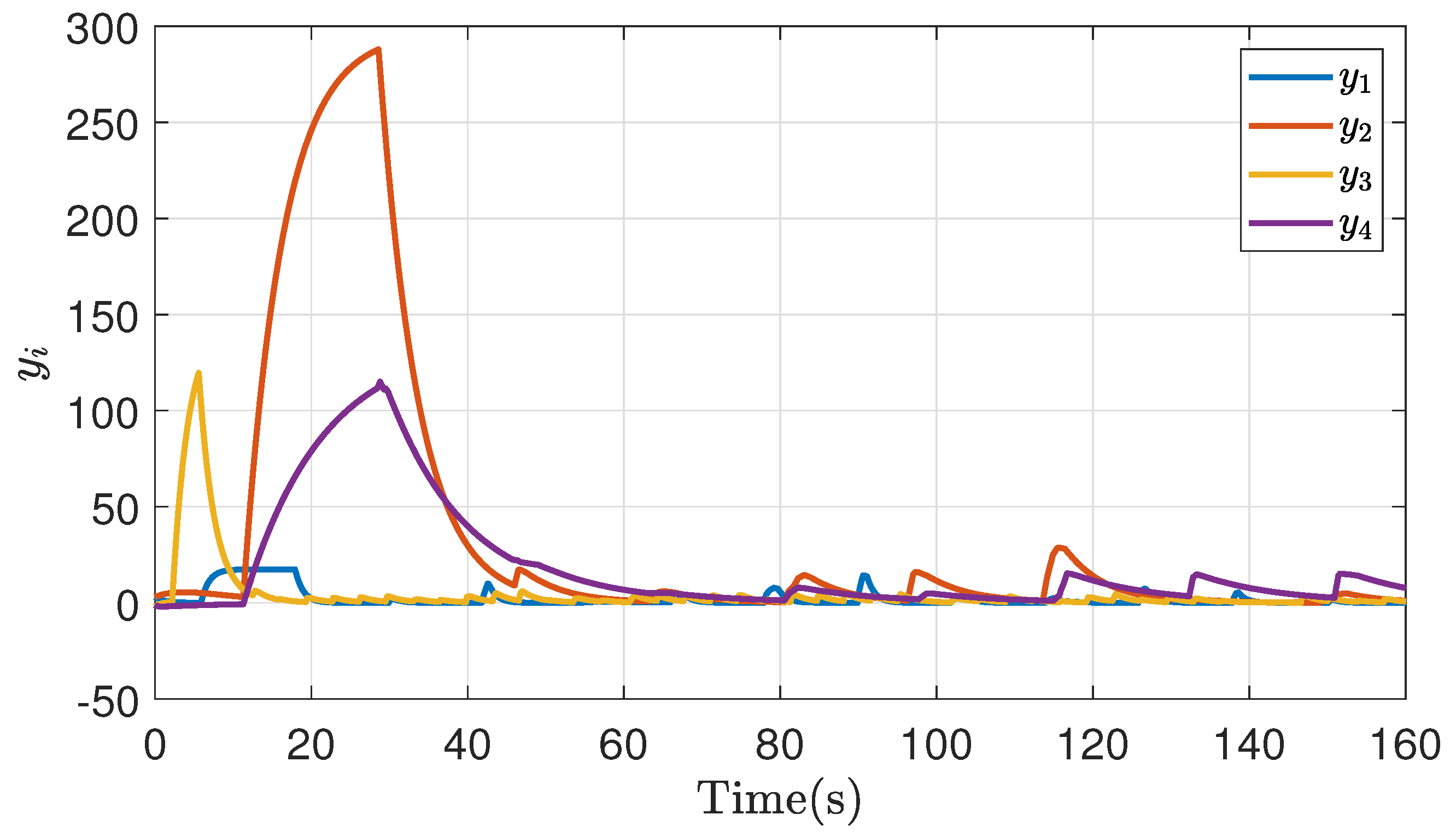 Preprints 79912 g017