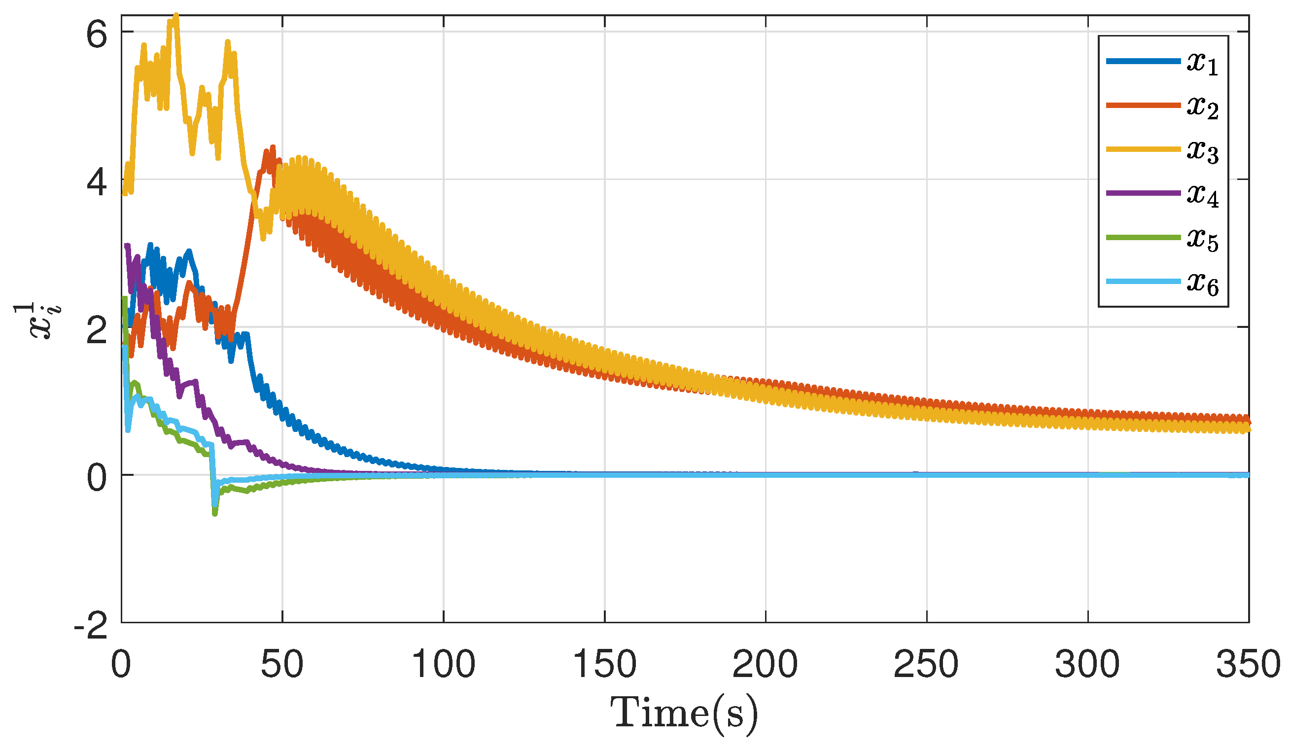 Preprints 79912 g021