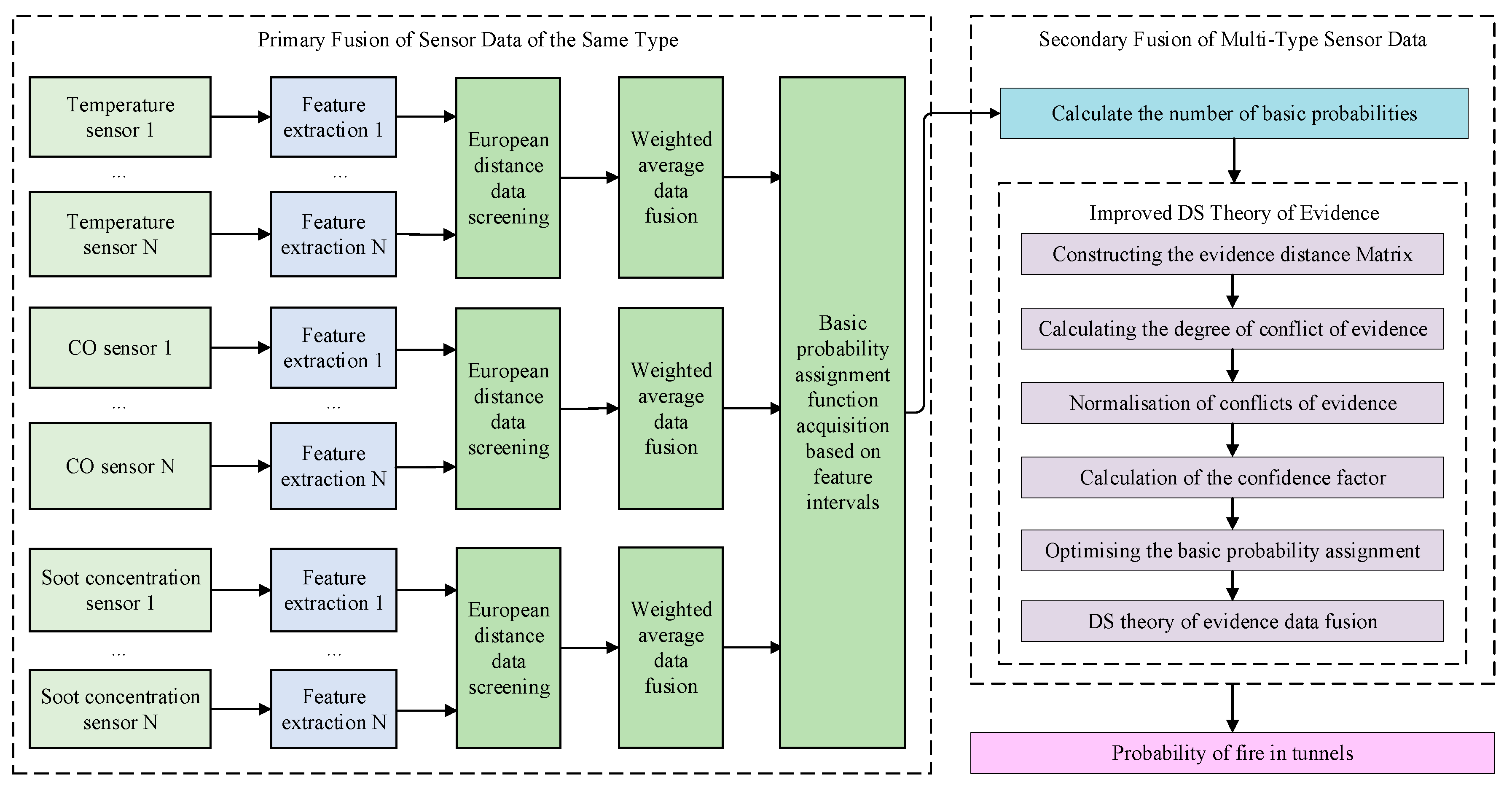 Preprints 114588 g002