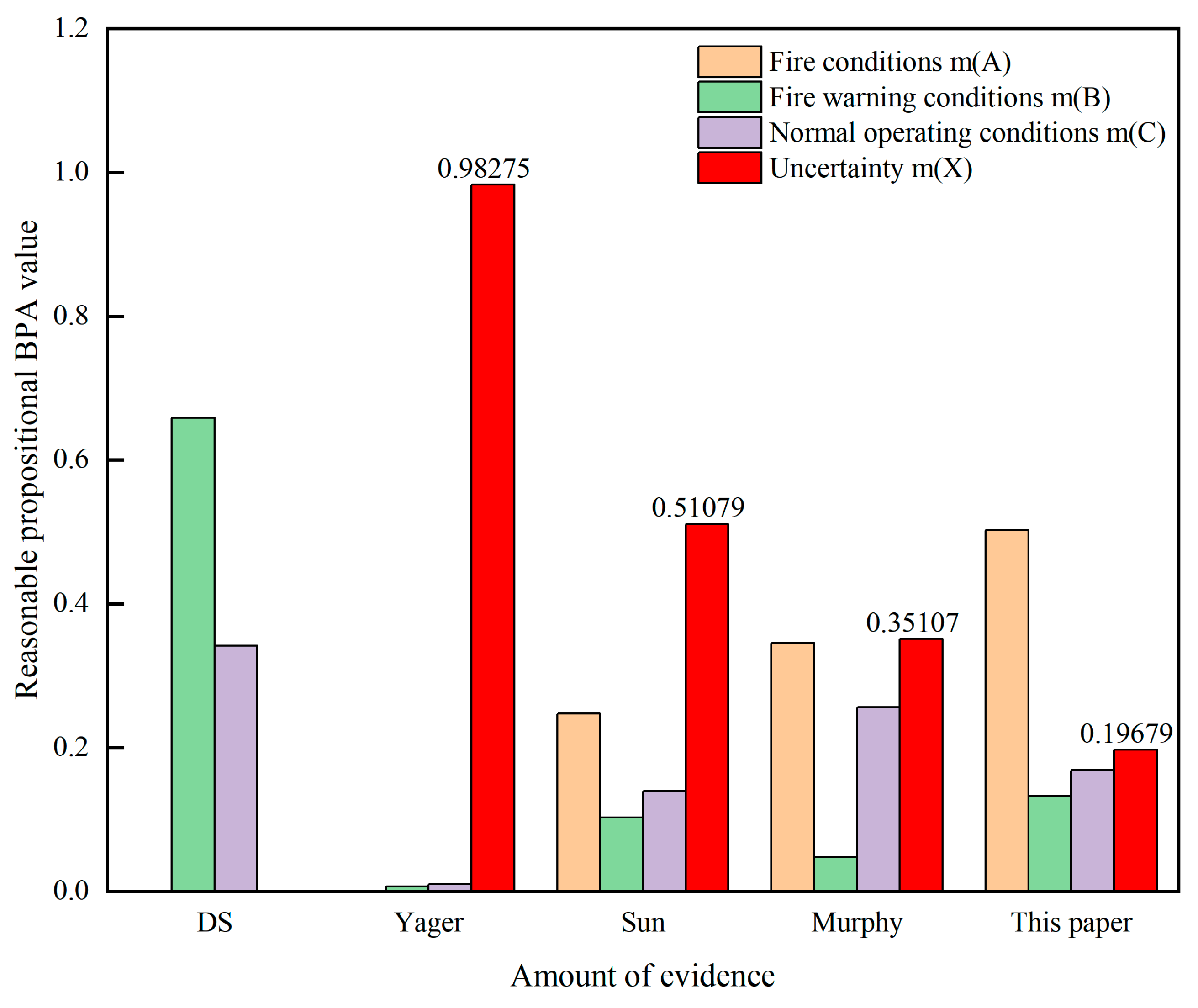 Preprints 114588 g003