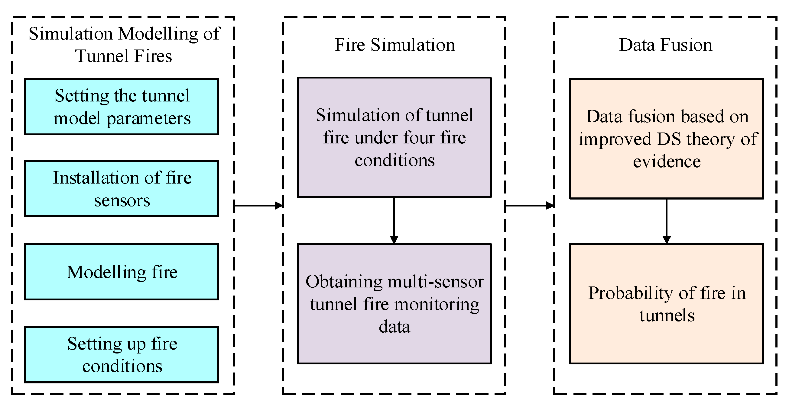 Preprints 114588 g004