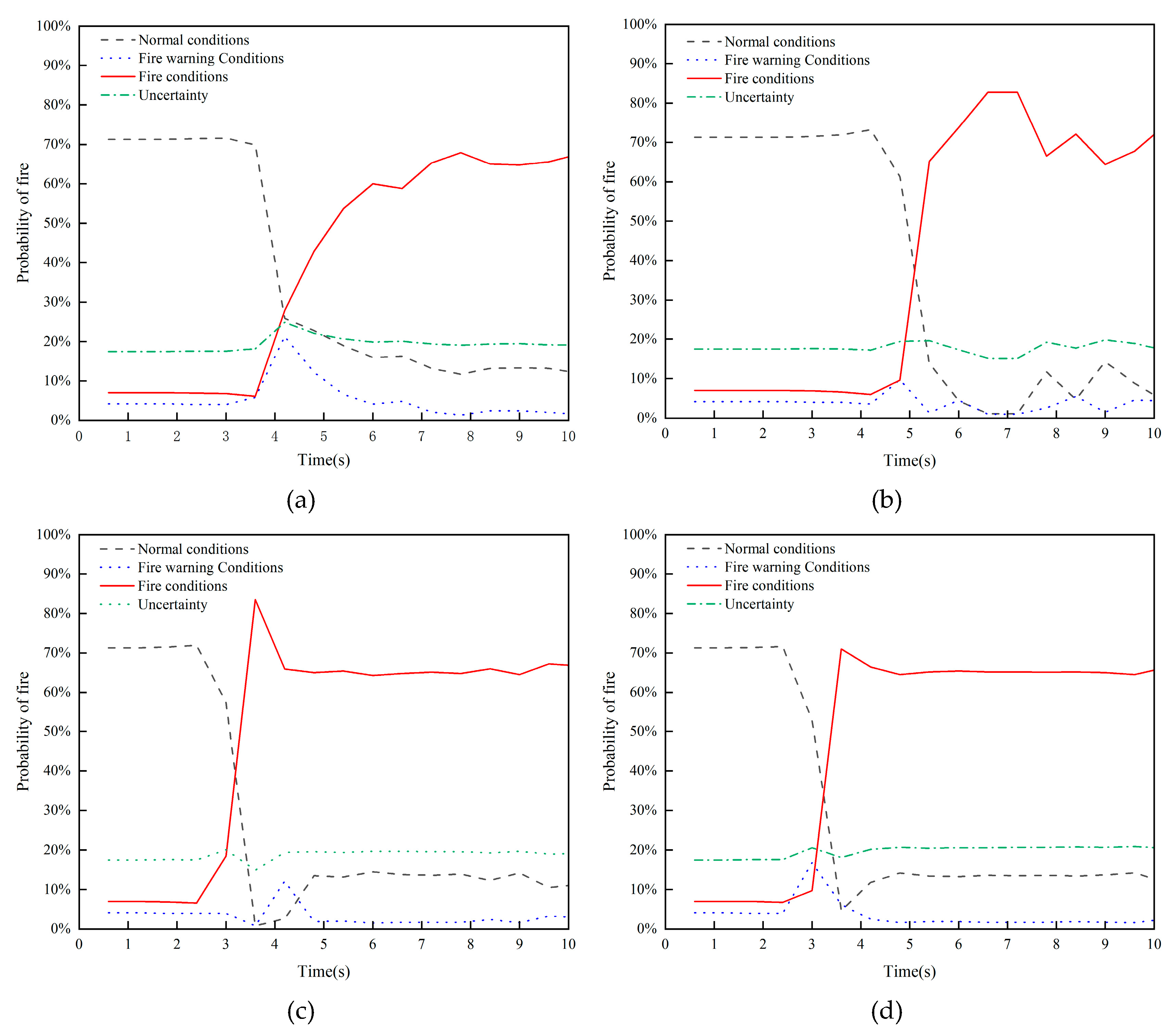 Preprints 114588 g008