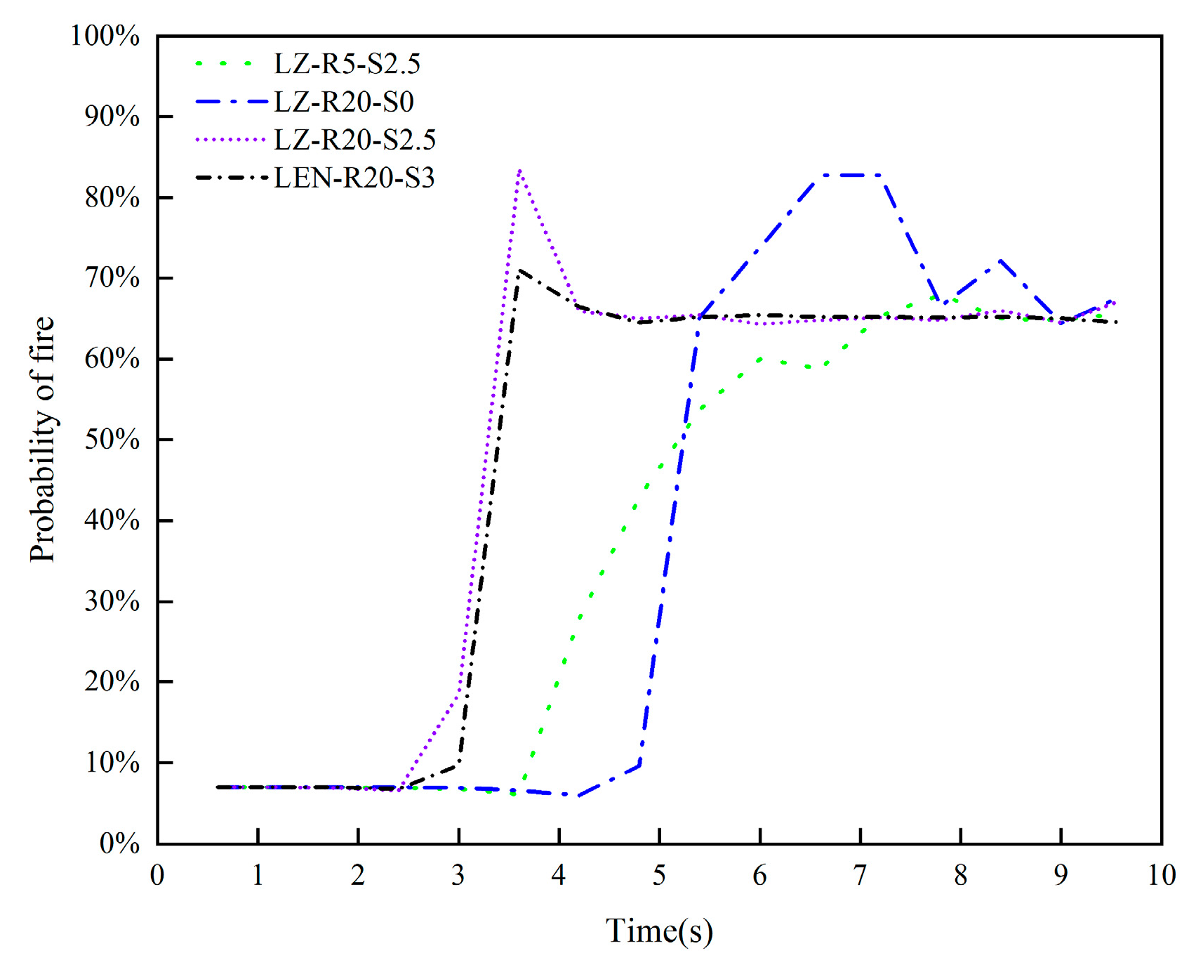 Preprints 114588 g009