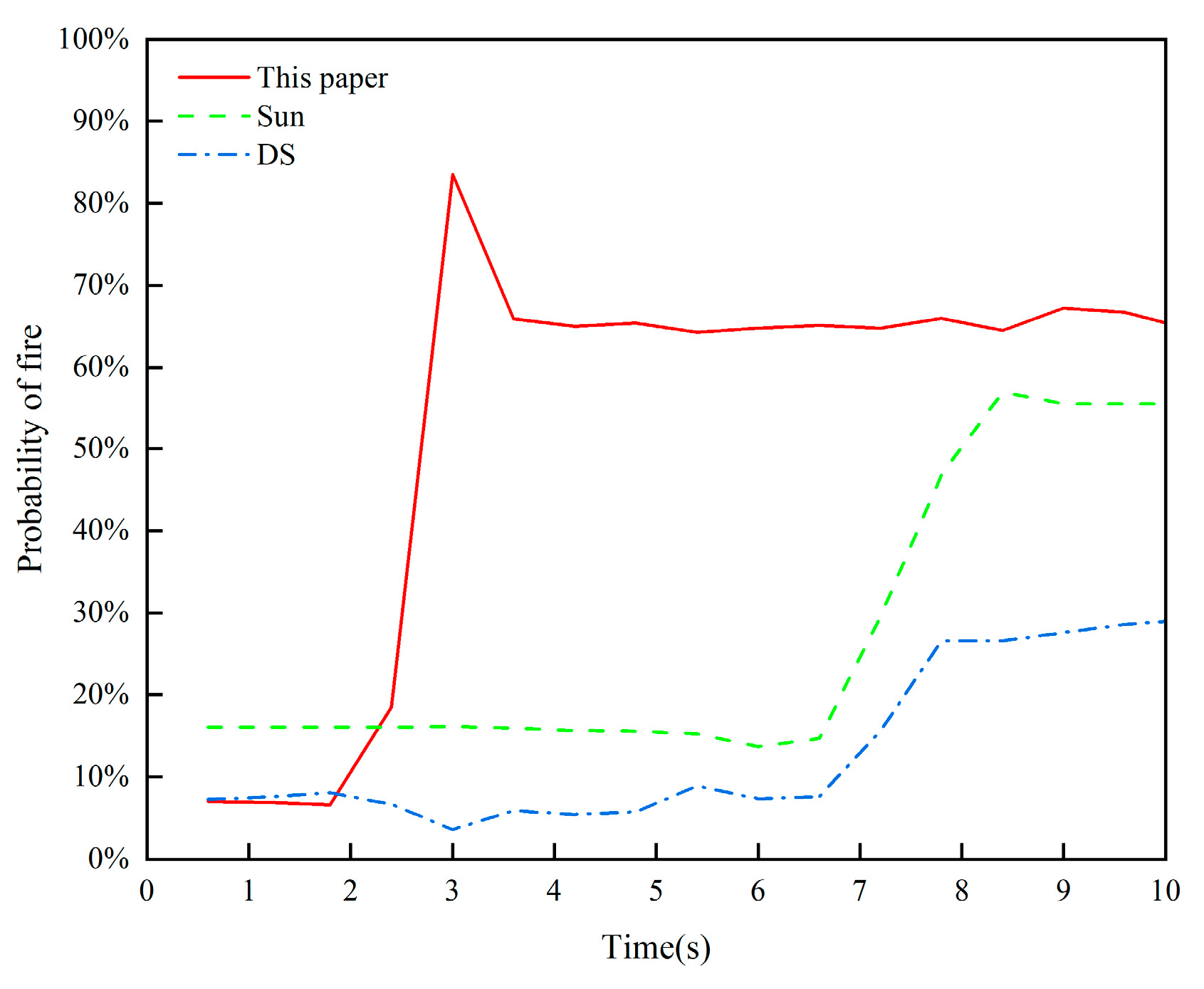 Preprints 114588 g010