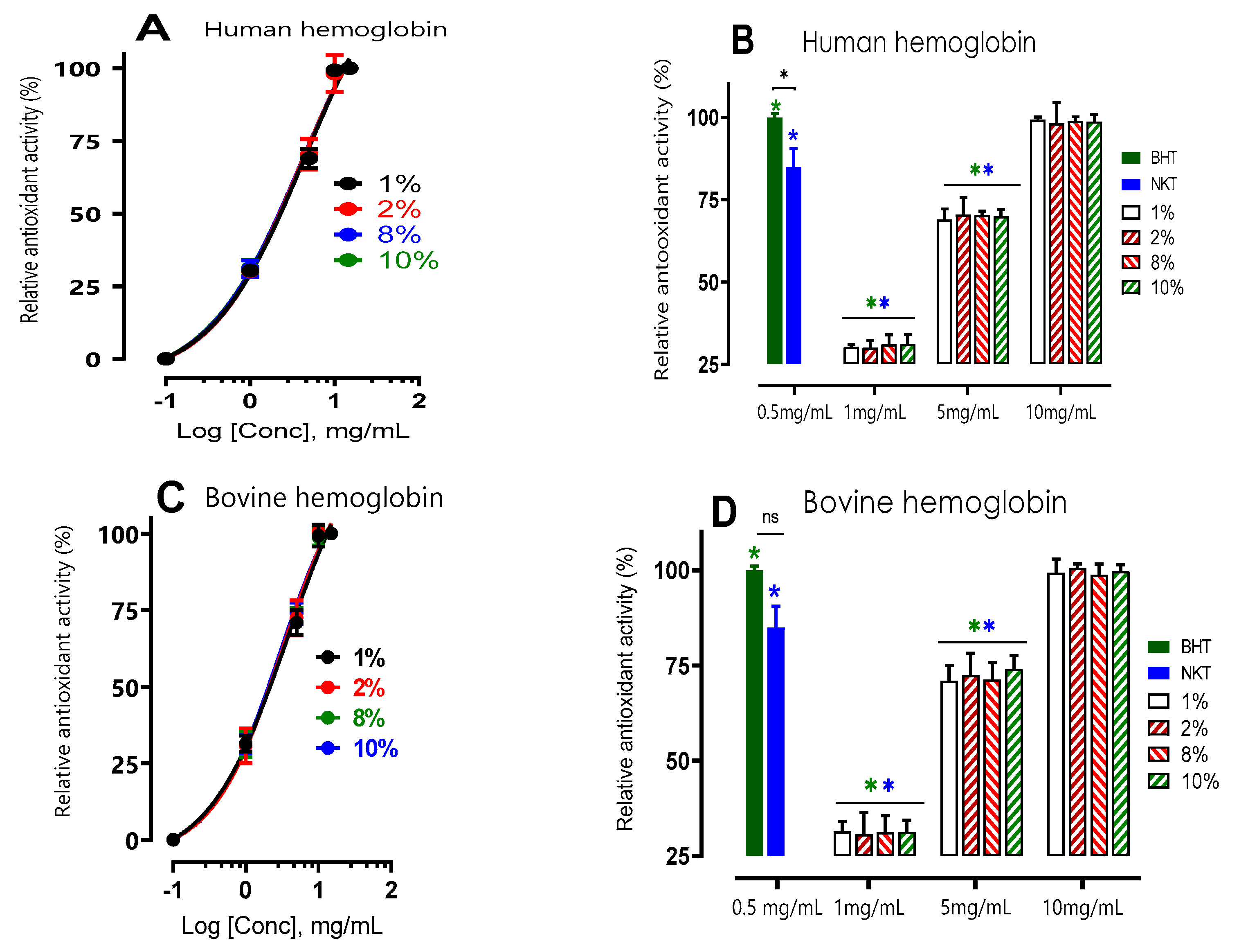 Preprints 78648 g002