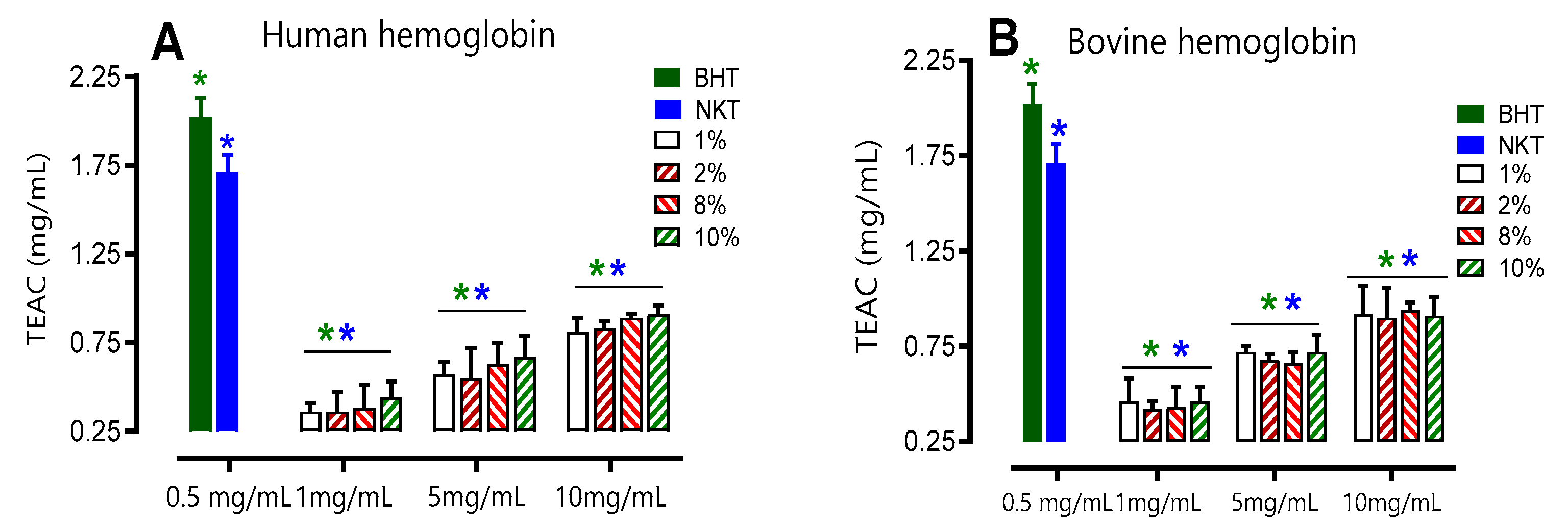 Preprints 78648 g005a