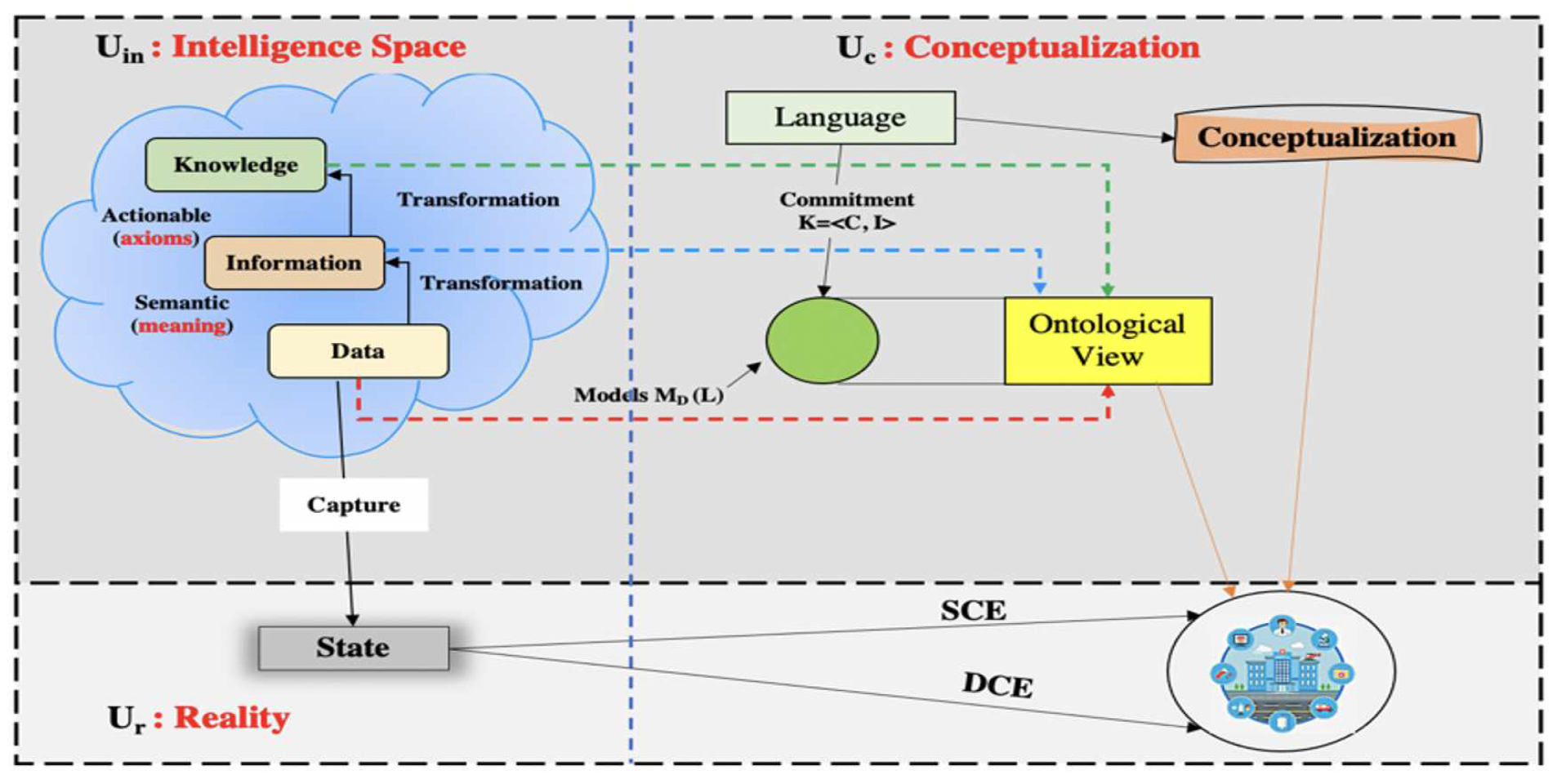 Preprints 90391 g002