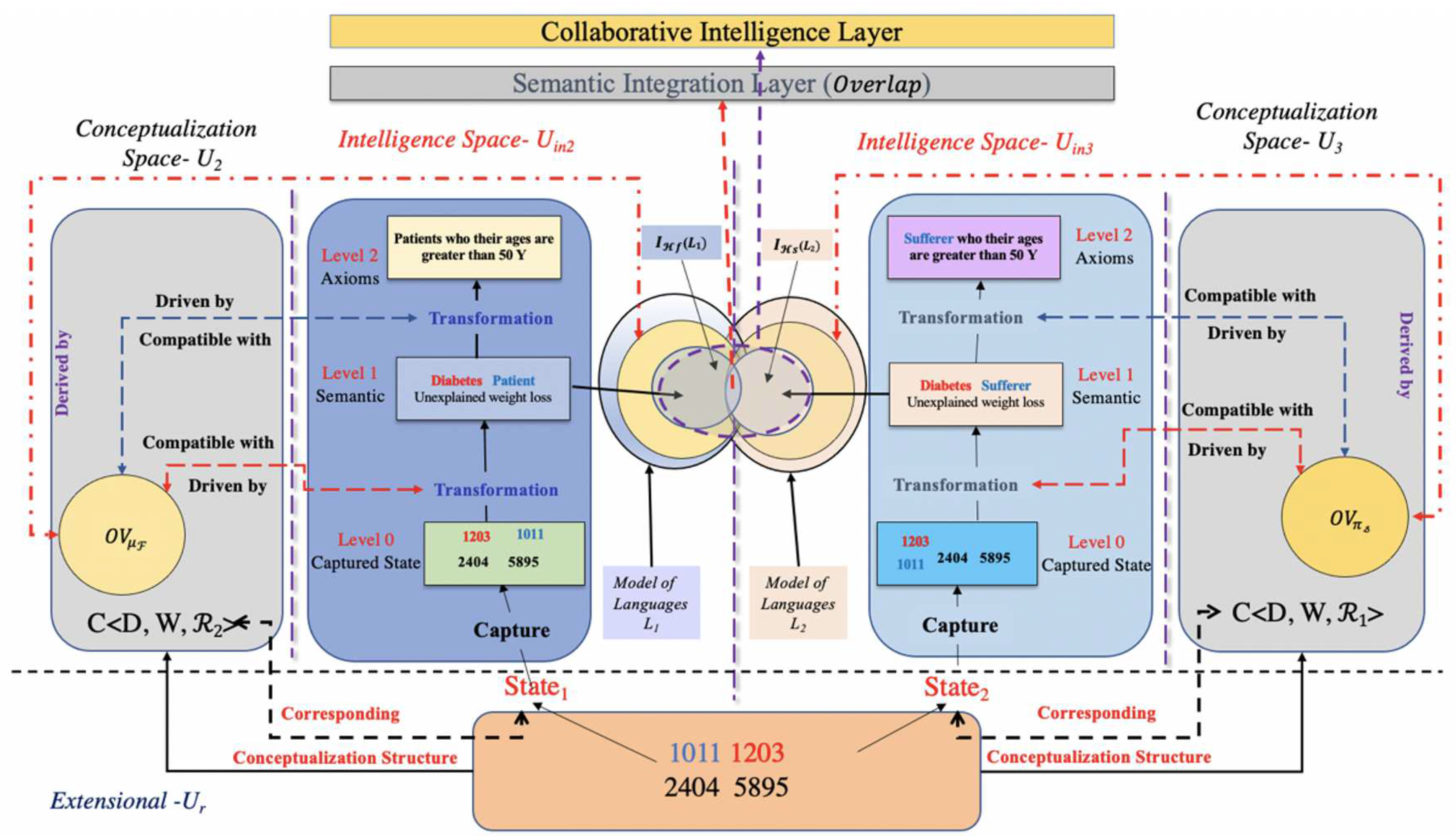 Preprints 90391 g005