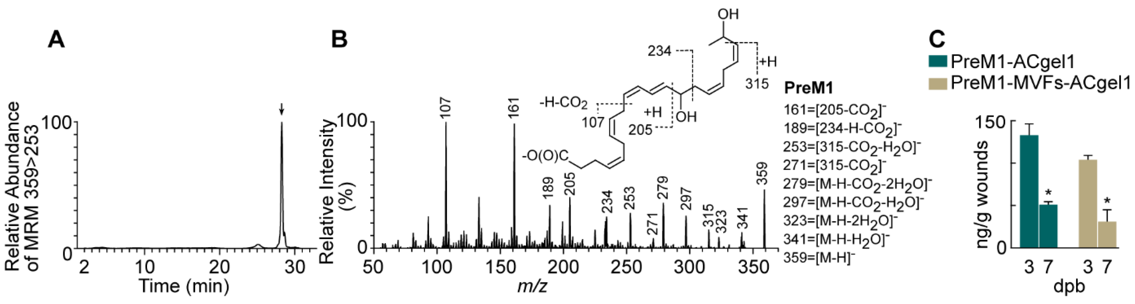 Preprints 118353 g001