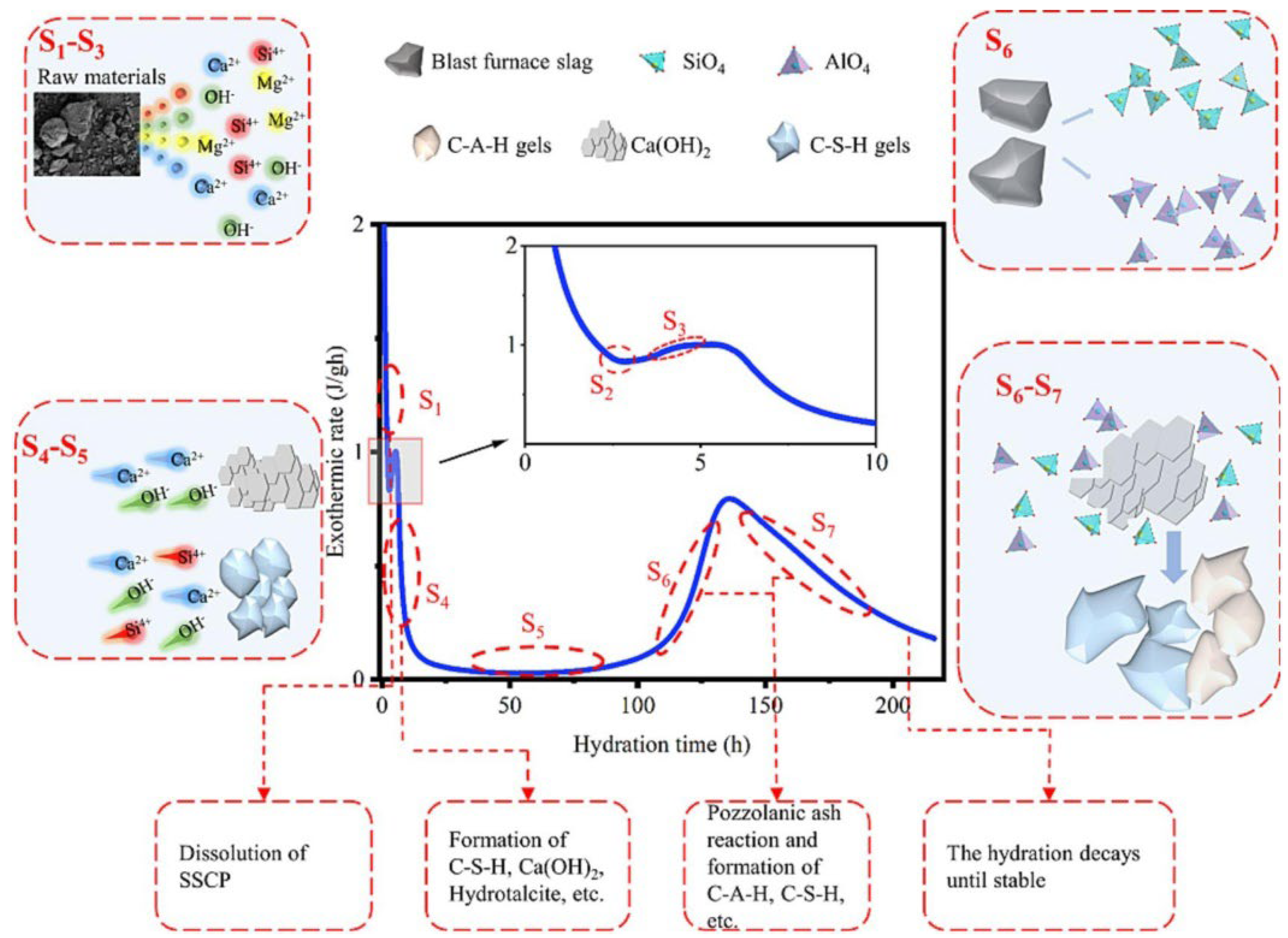 Preprints 96050 g002