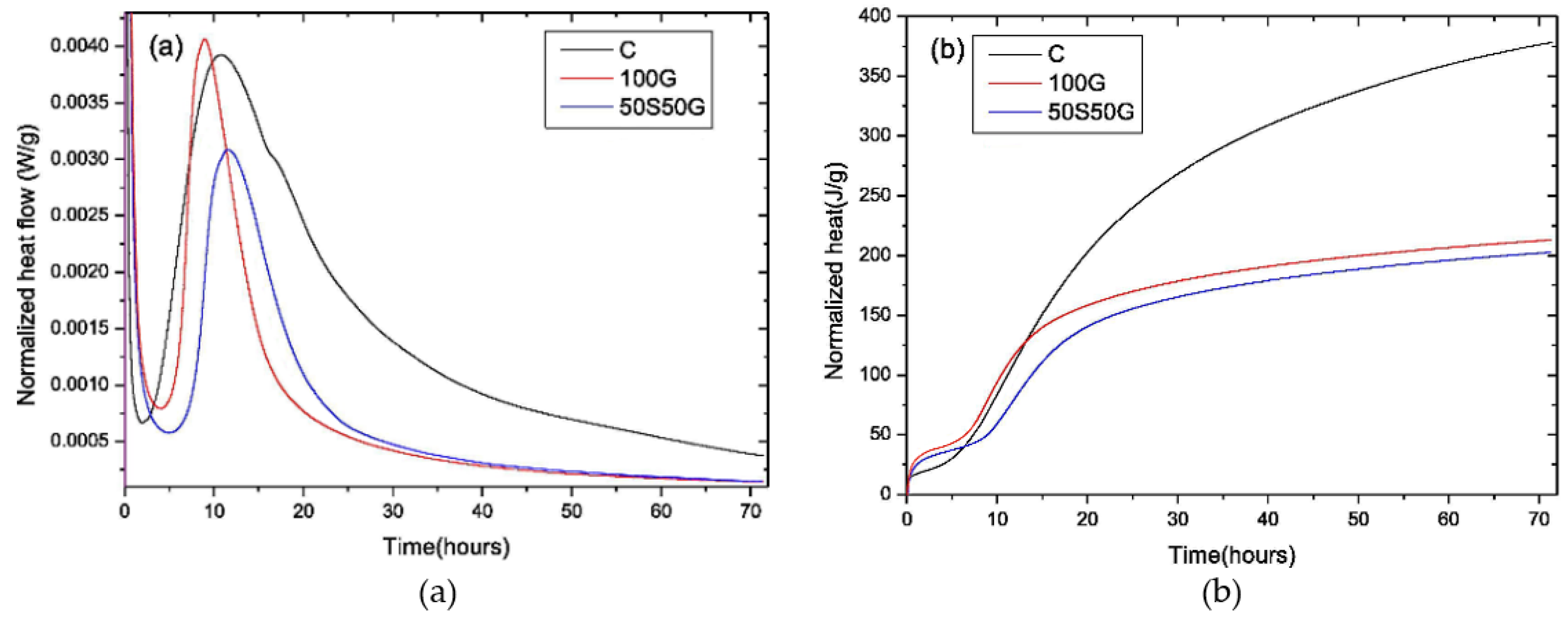 Preprints 96050 g005