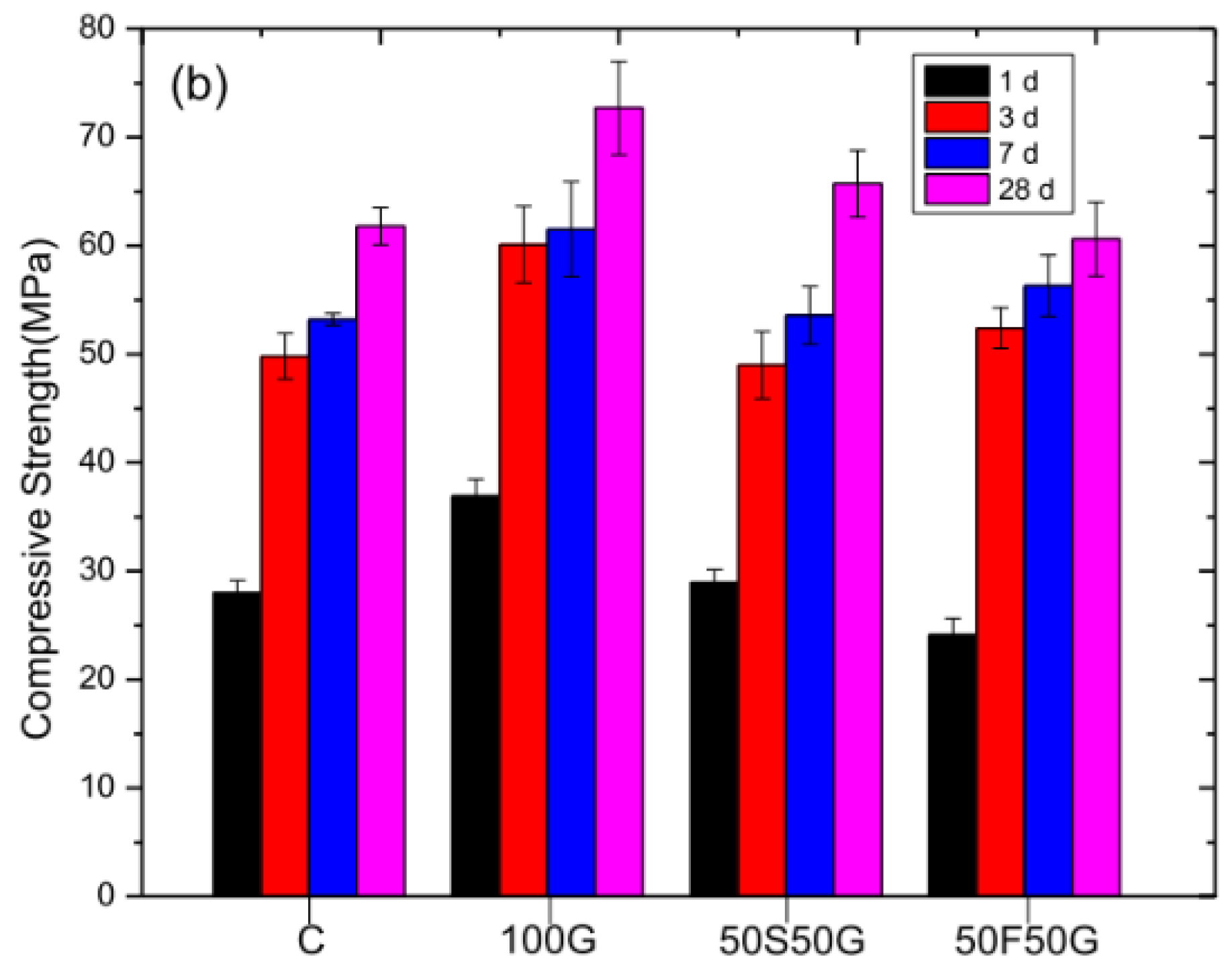 Preprints 96050 g008