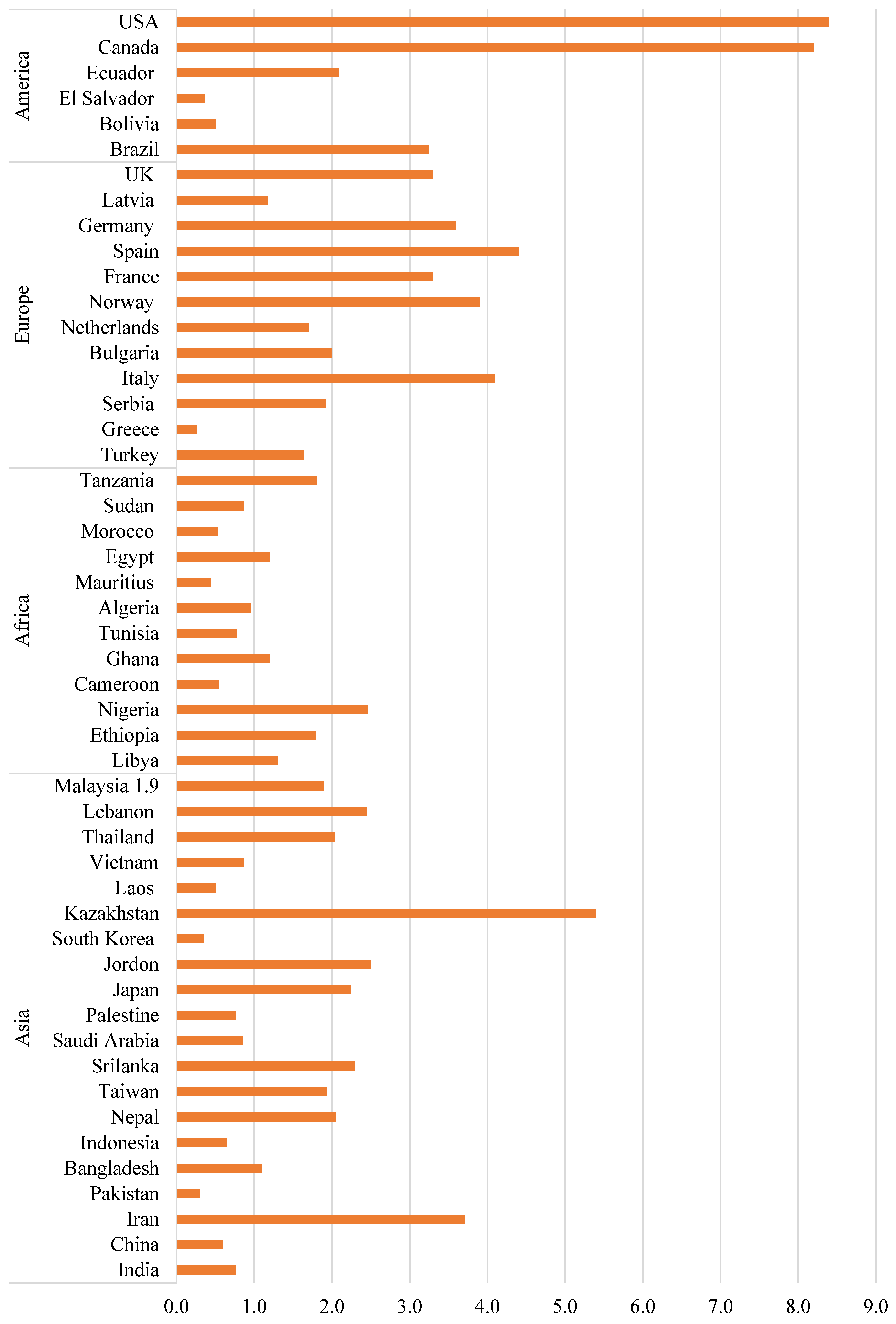 Preprints 78107 g001