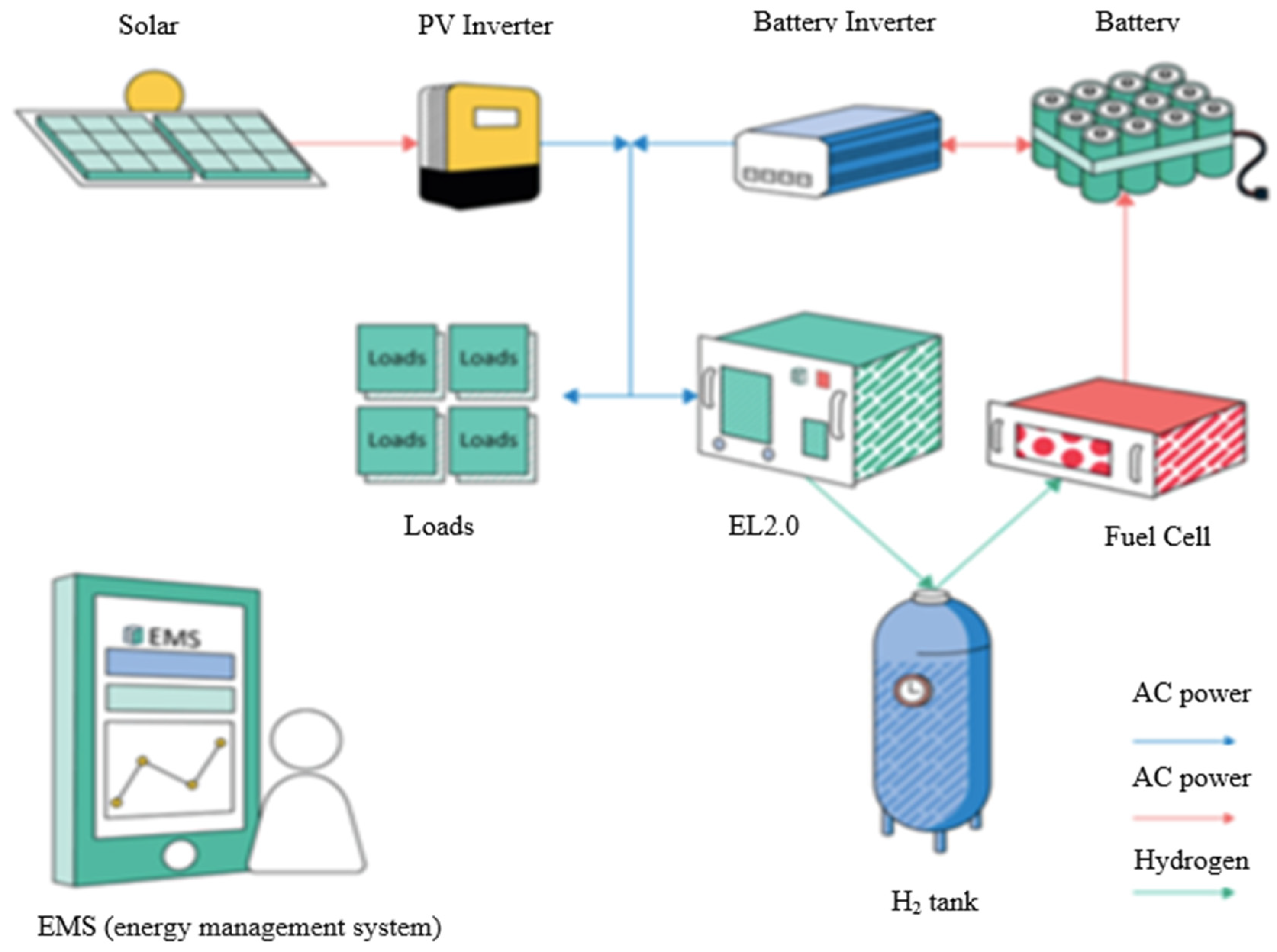 Preprints 78107 g005