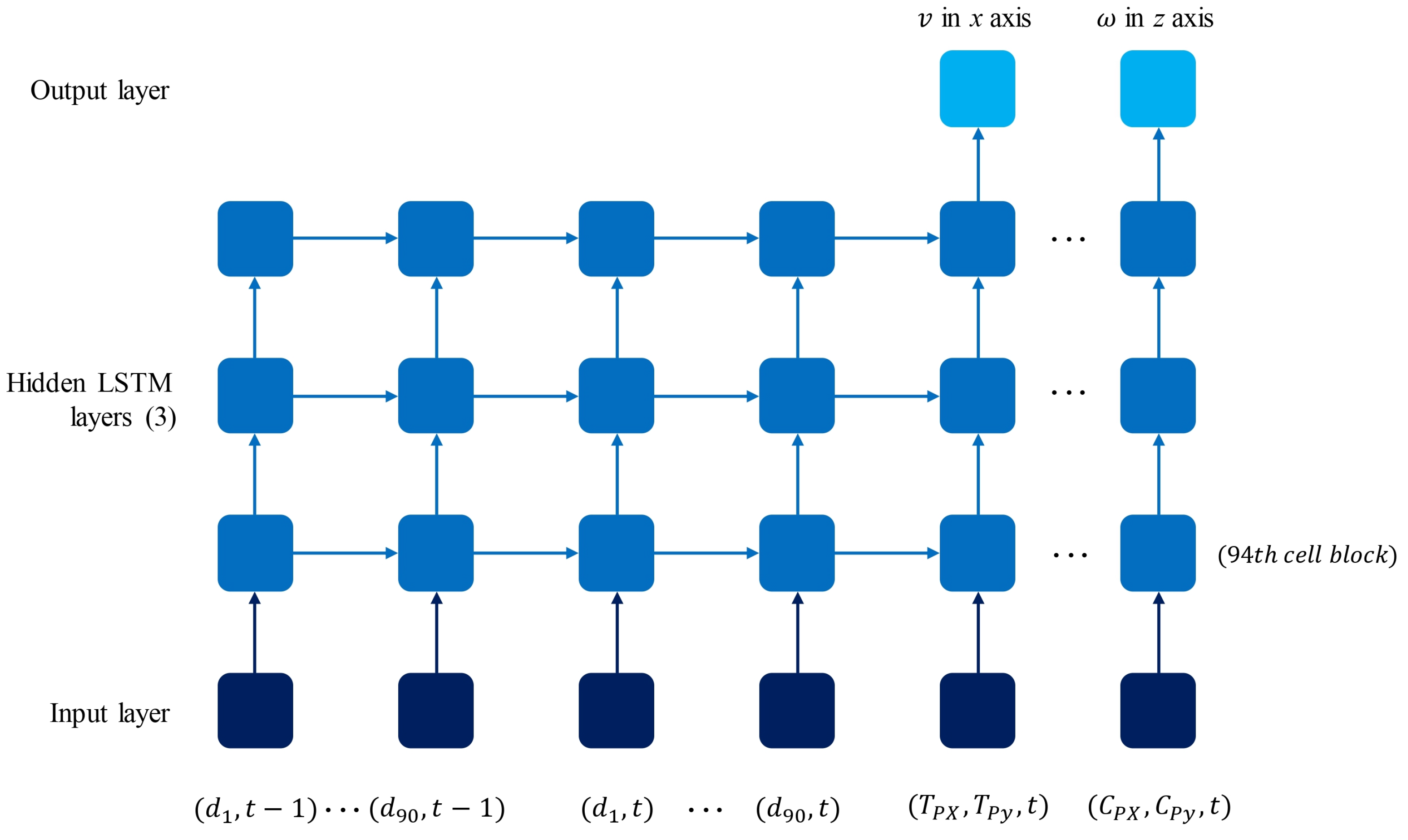 Preprints 104680 g015