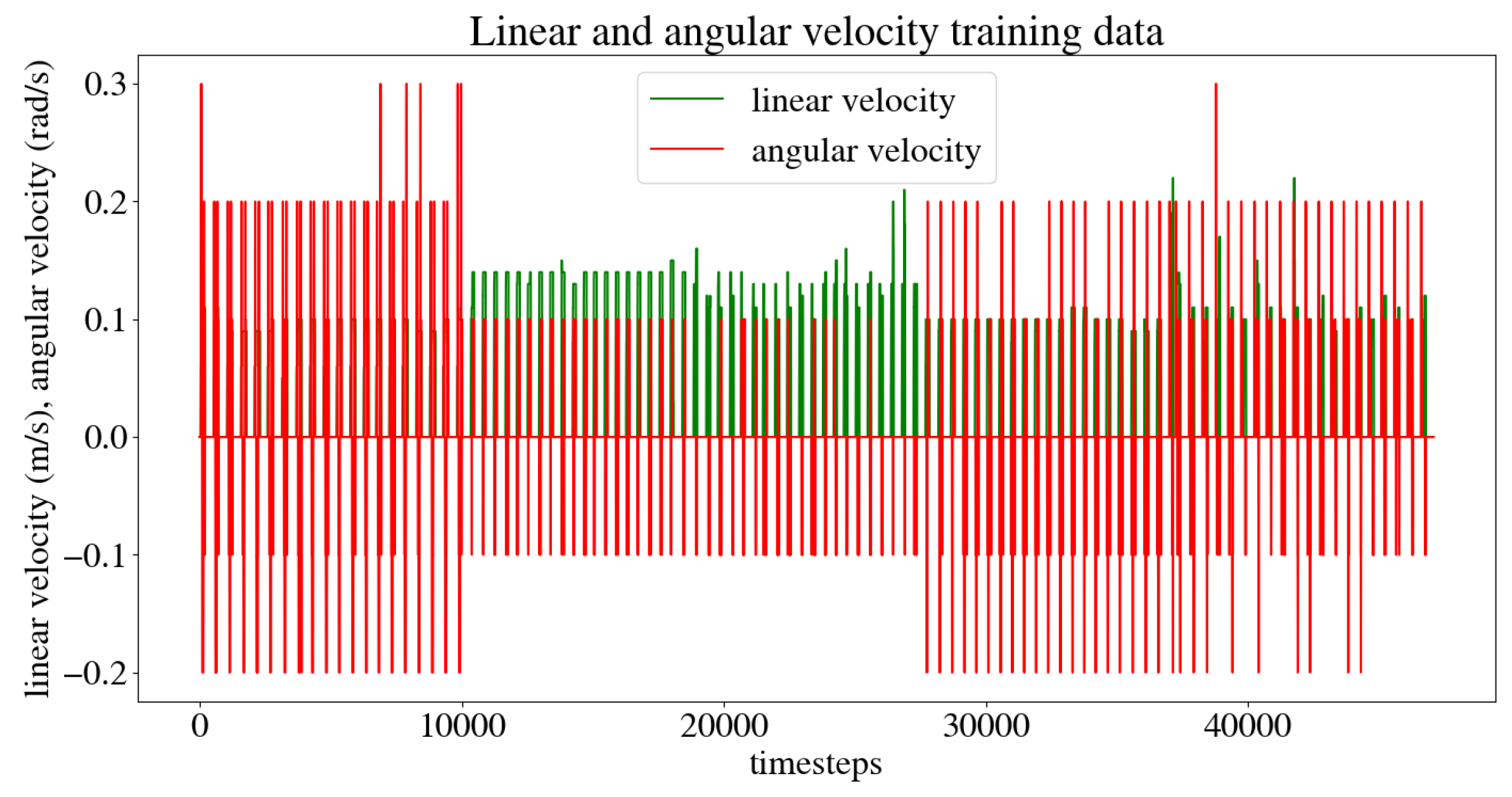 Preprints 104680 g016