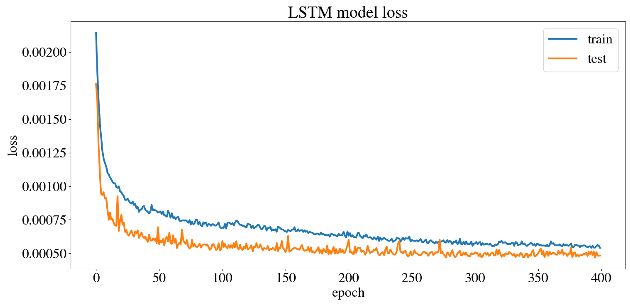 Preprints 104680 g017