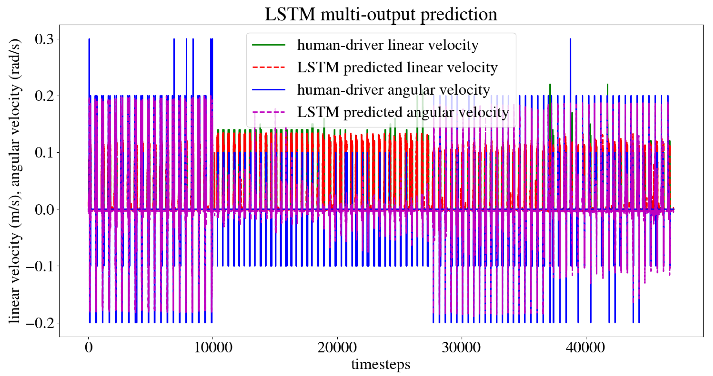 Preprints 104680 g018