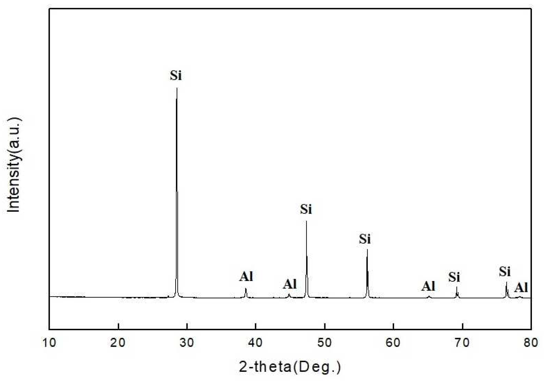 Preprints 91055 g002